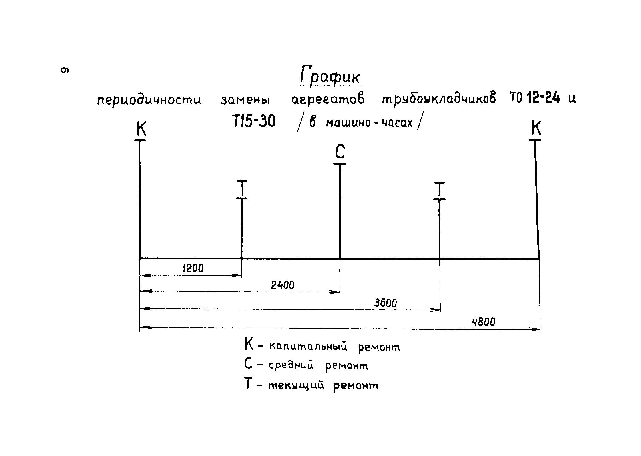 Рекомендации 