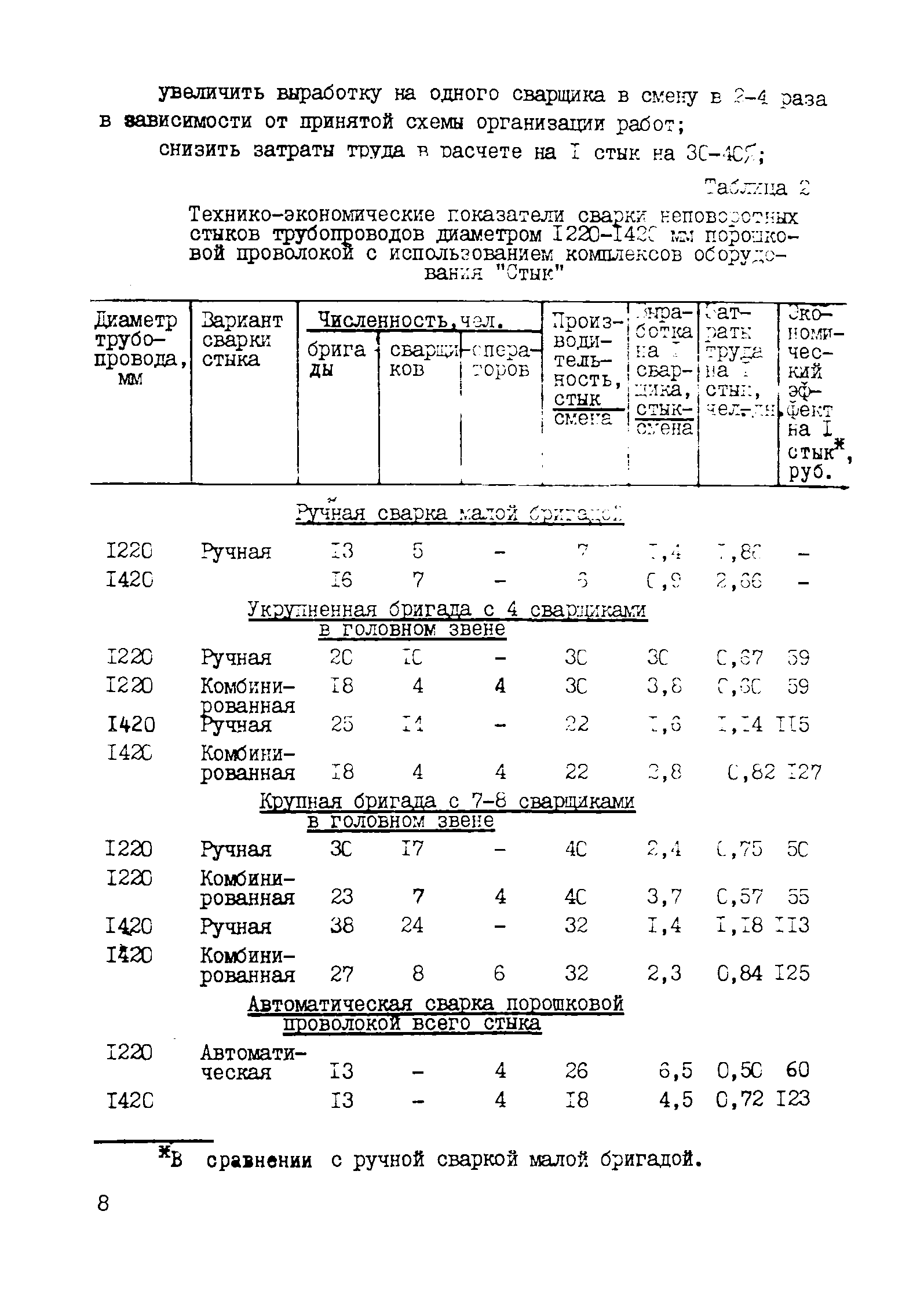 Рекомендации 