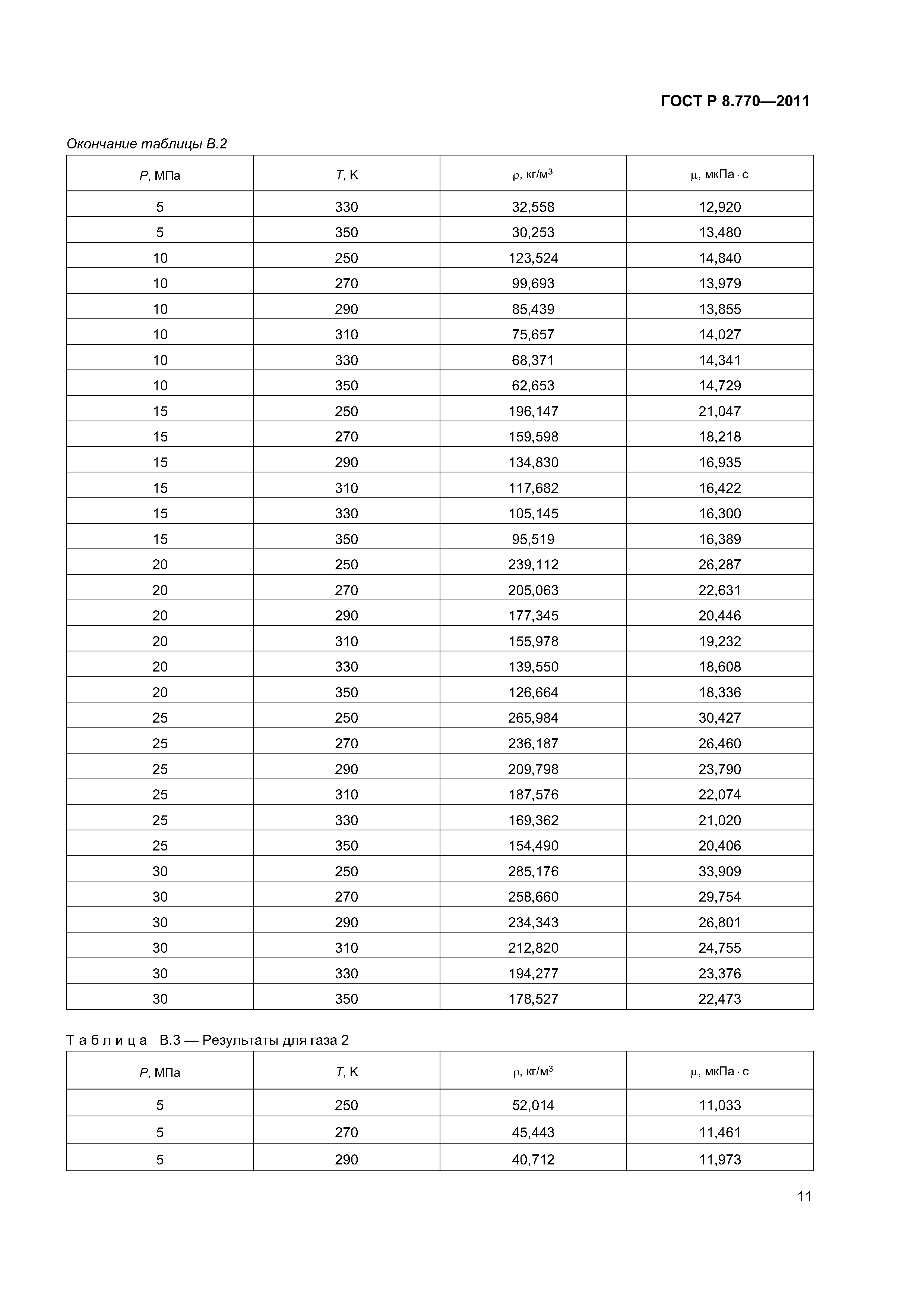 ГОСТ Р 8.770-2011