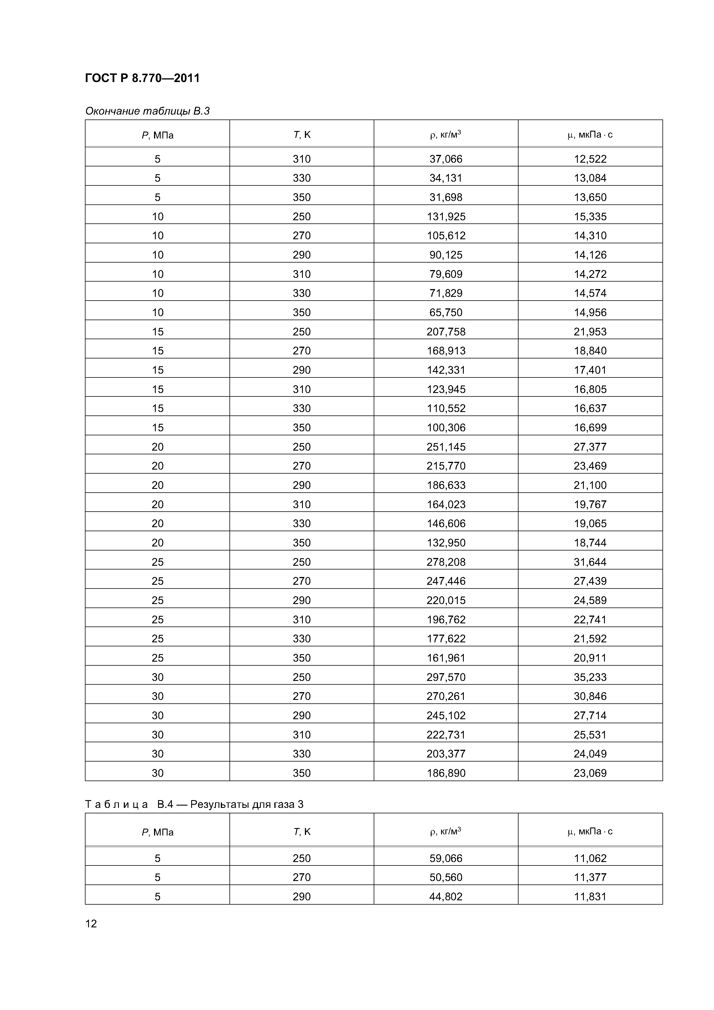 ГОСТ Р 8.770-2011