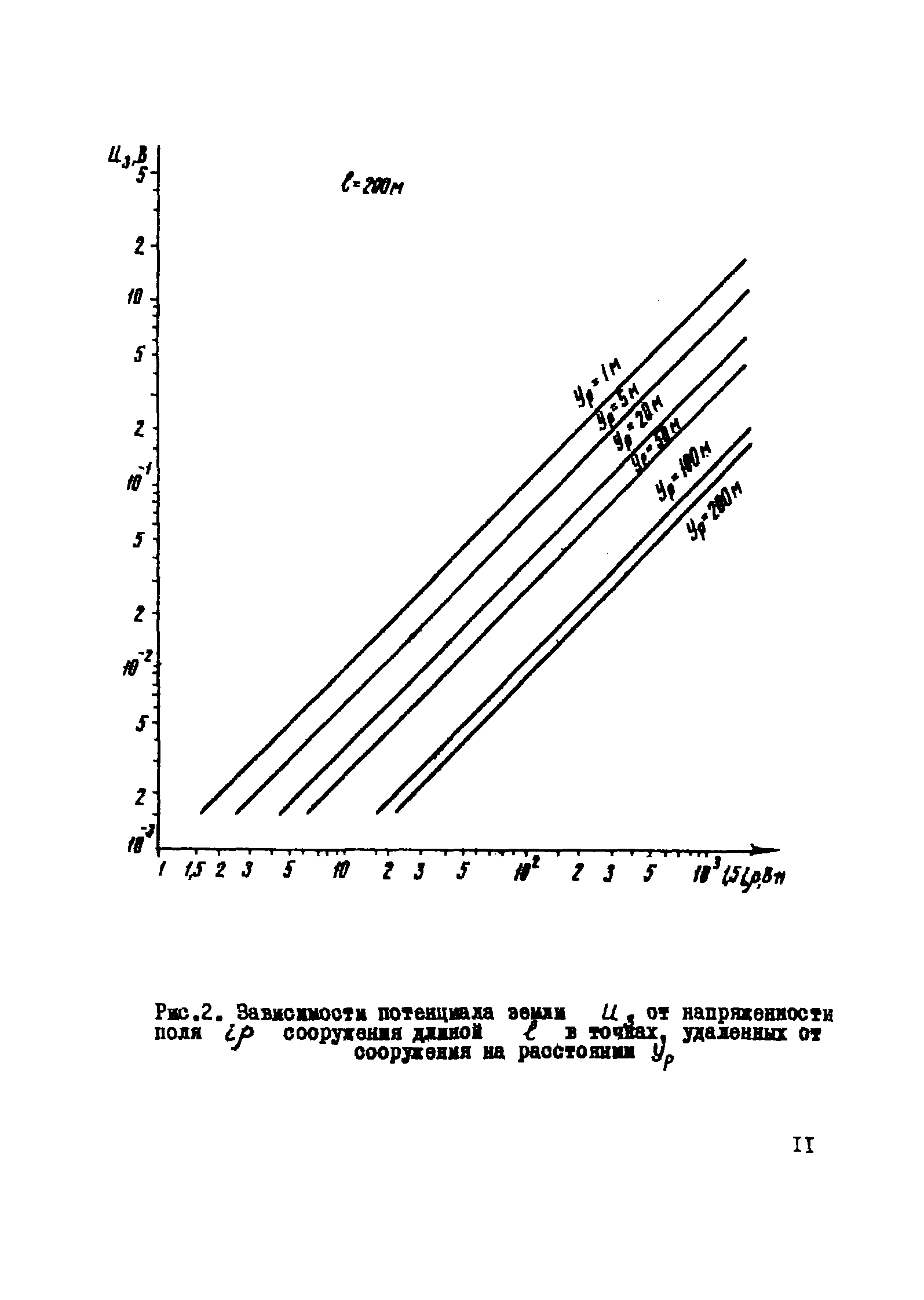 РМ 51-11-75