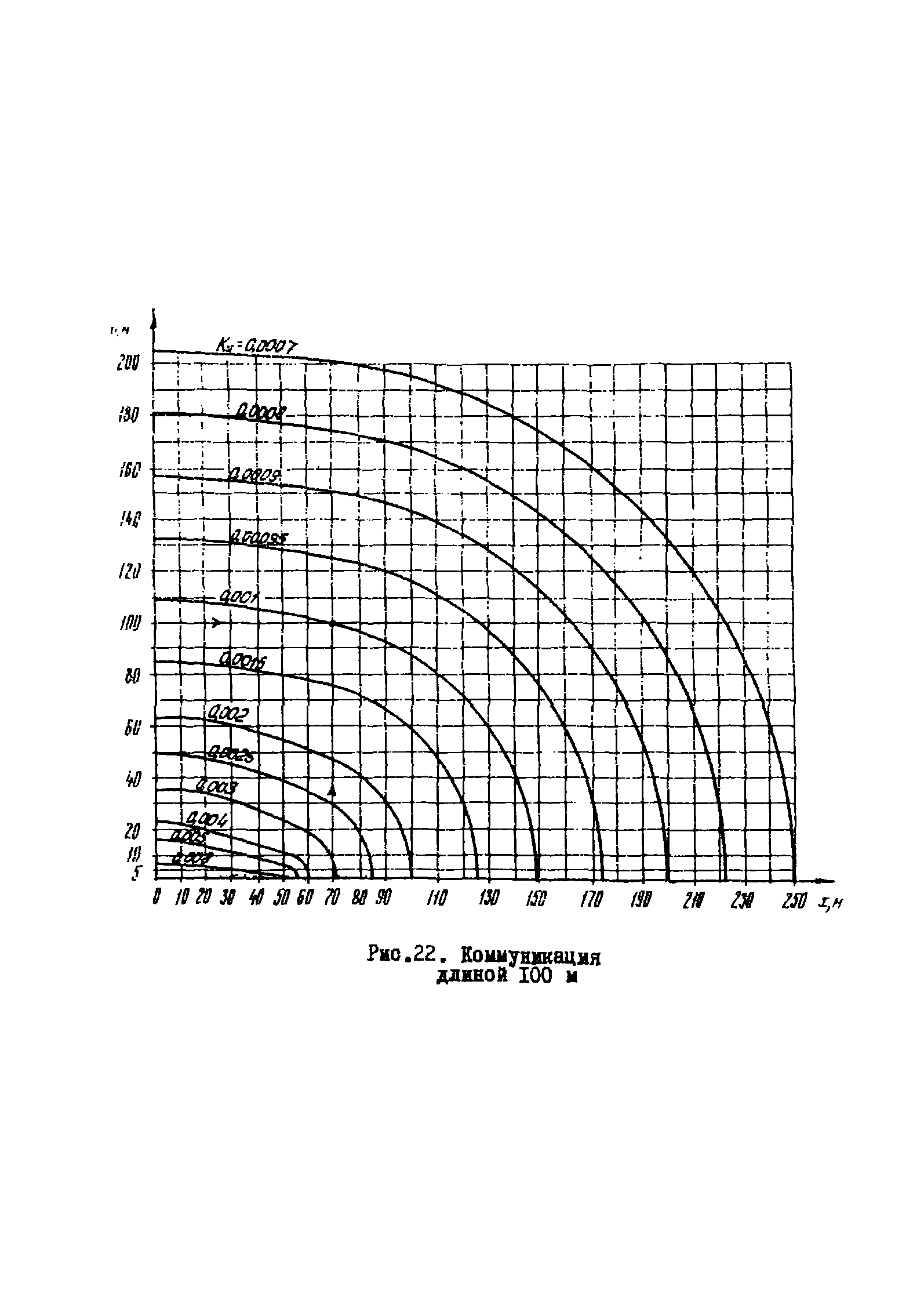 РМ 51-11-75