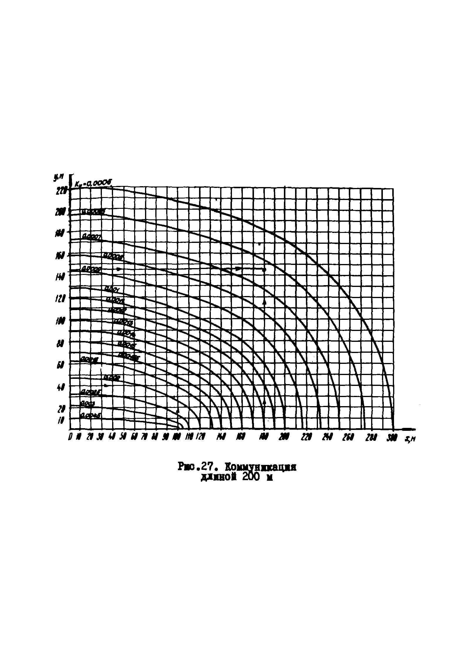 РМ 51-11-75