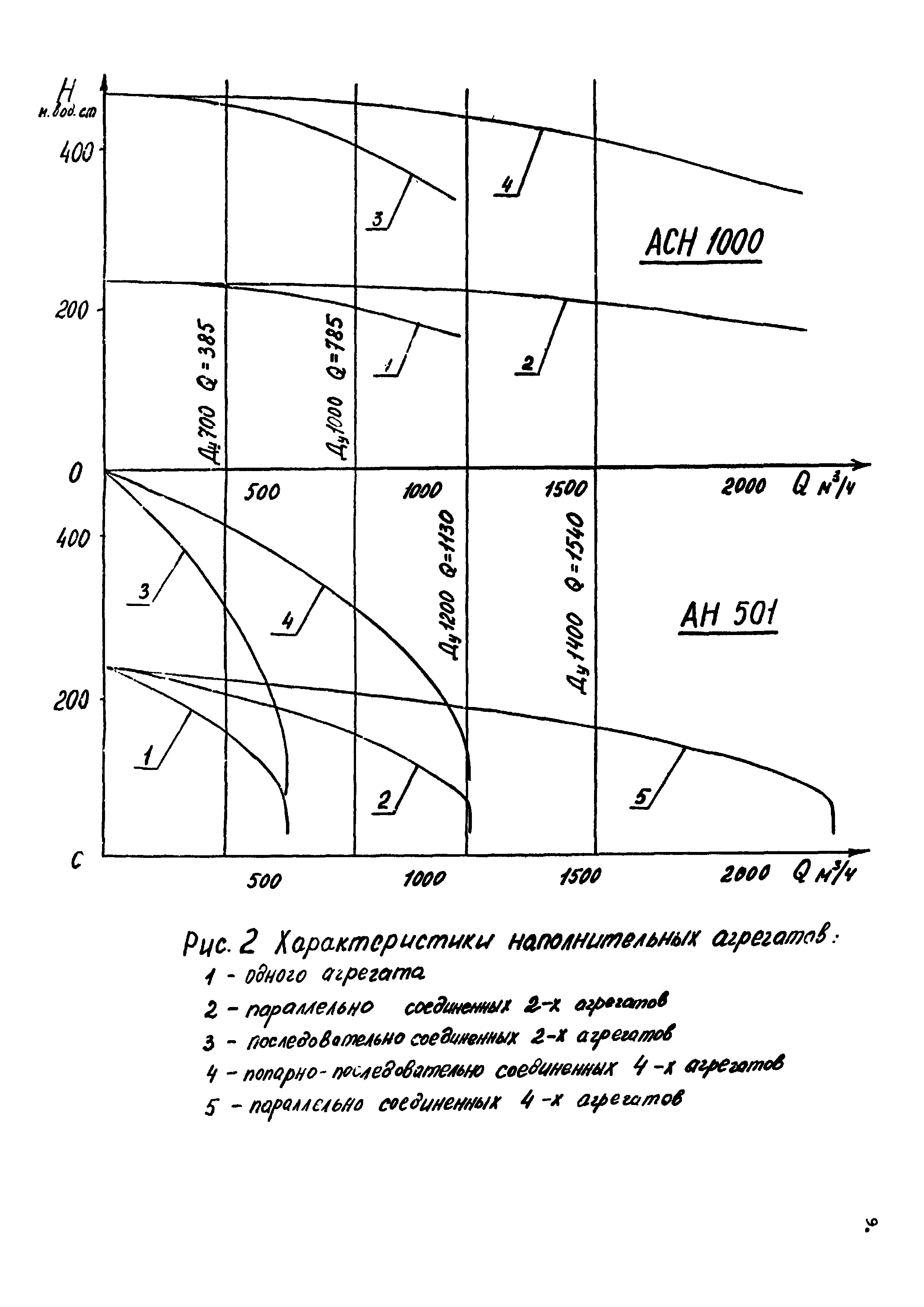 Р 617-87