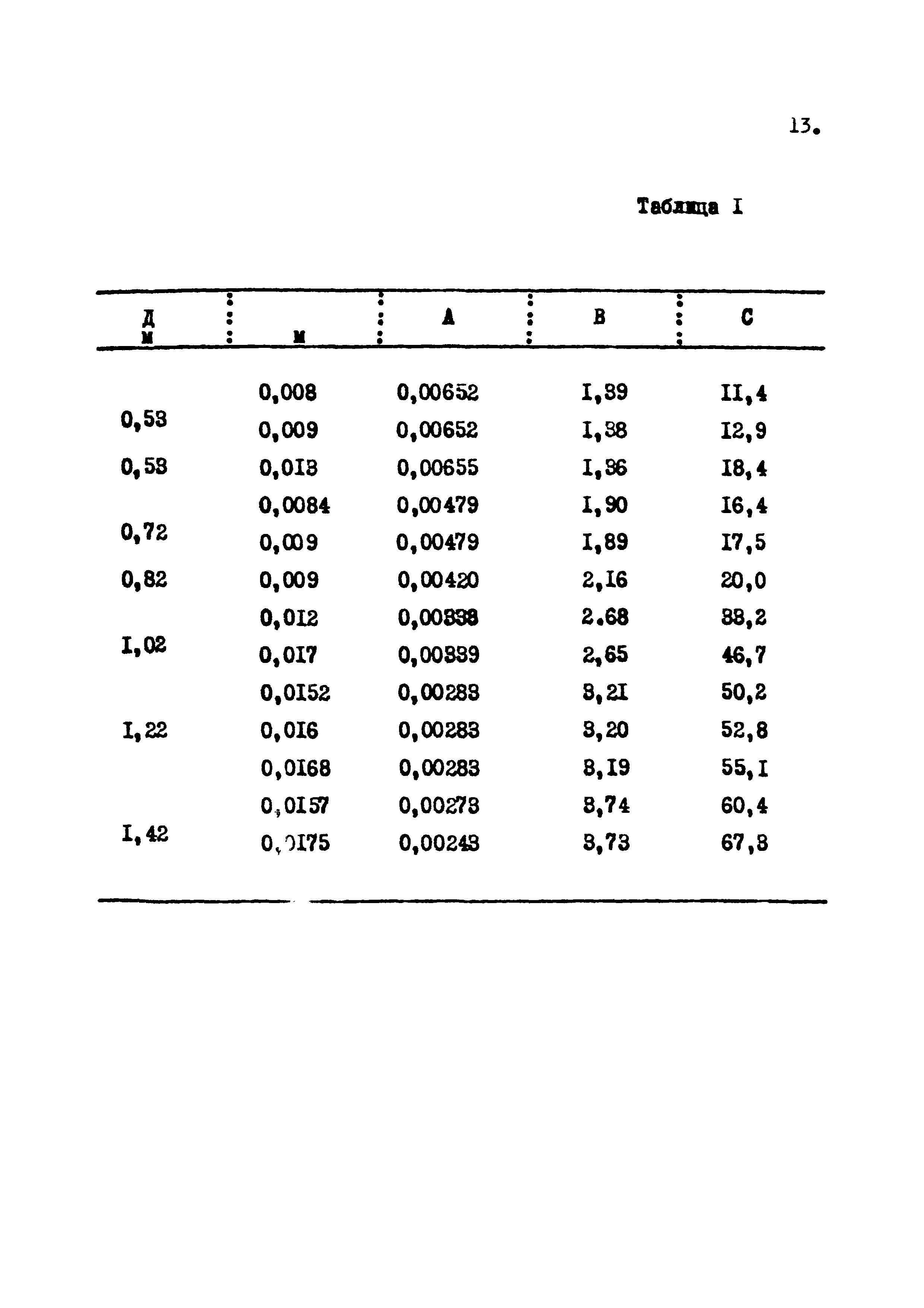 Р 617-87