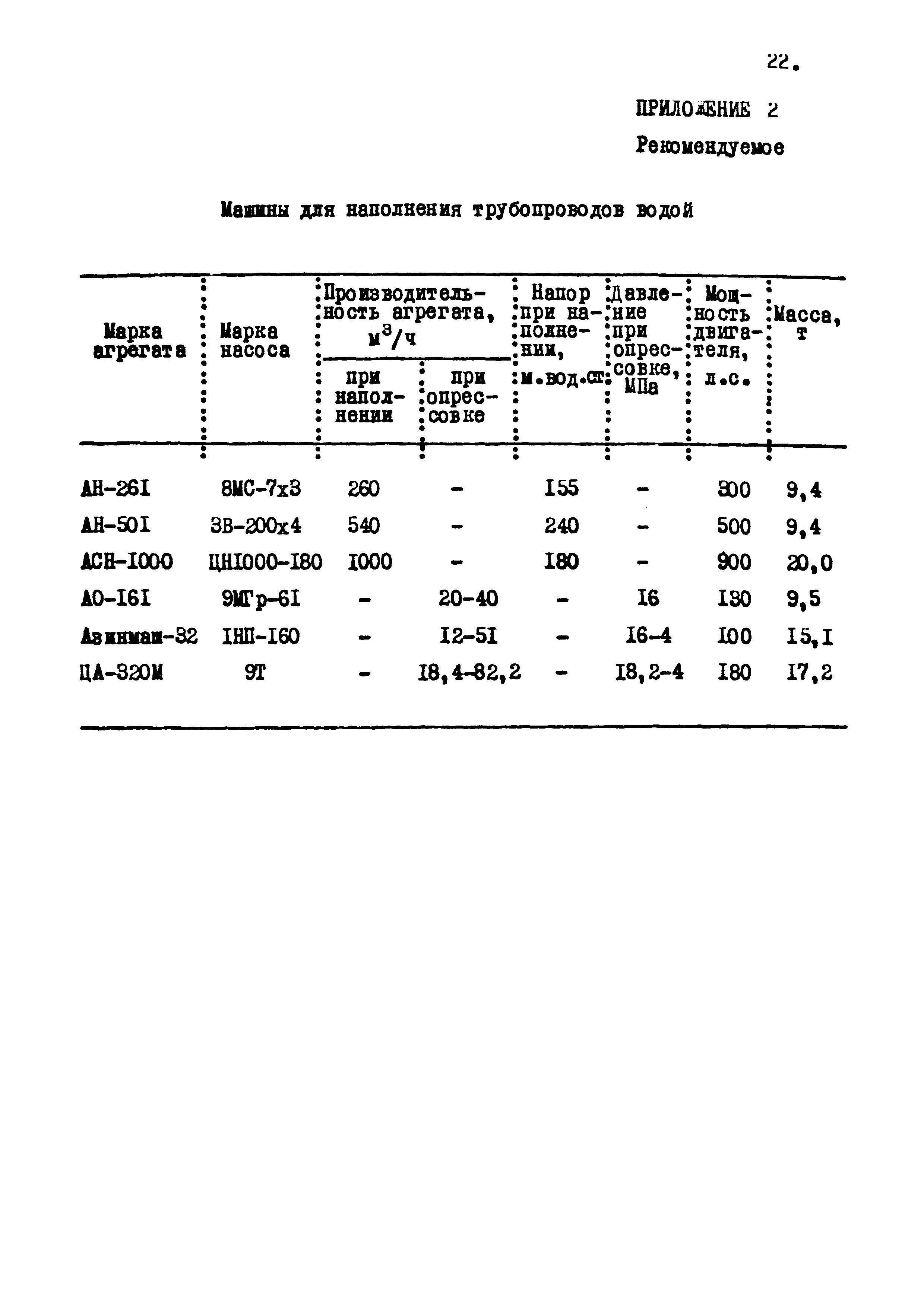 Р 617-87