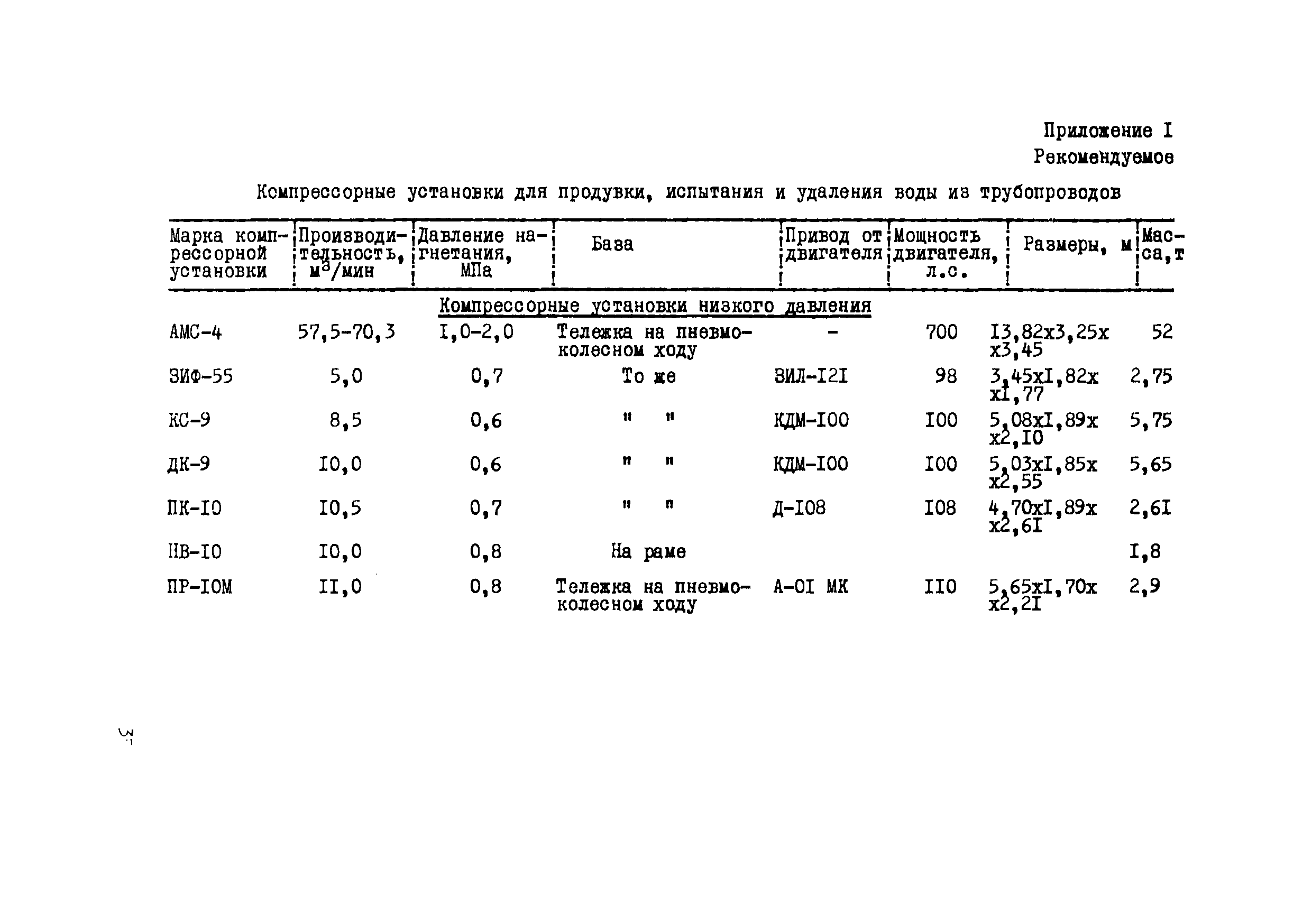 Р 616-87