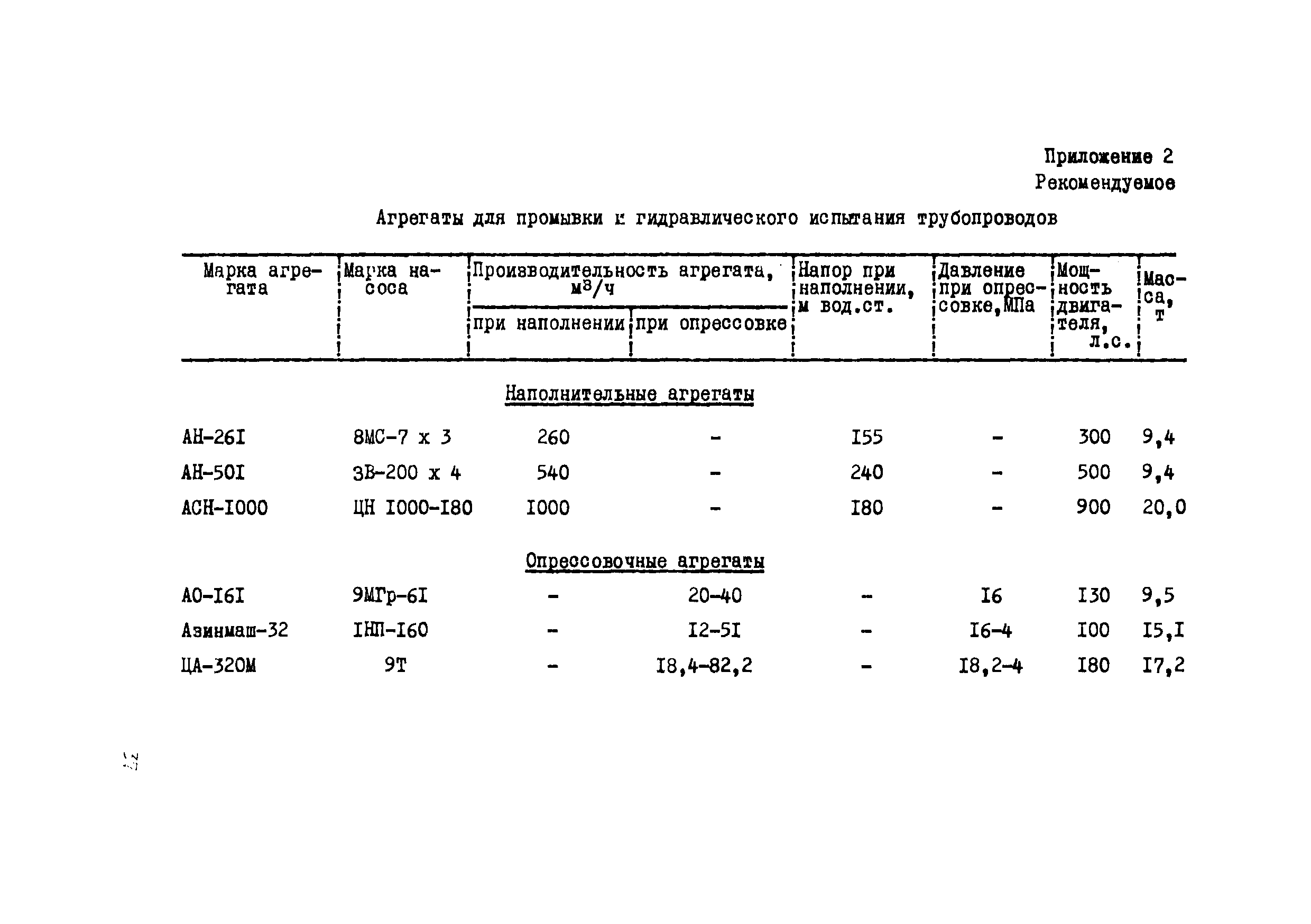 Нормы испытаний газопроводов. Марки стали промысловых трубопроводов. Норматив испытания паропроводов. График осмотра промыслового трубопровода.