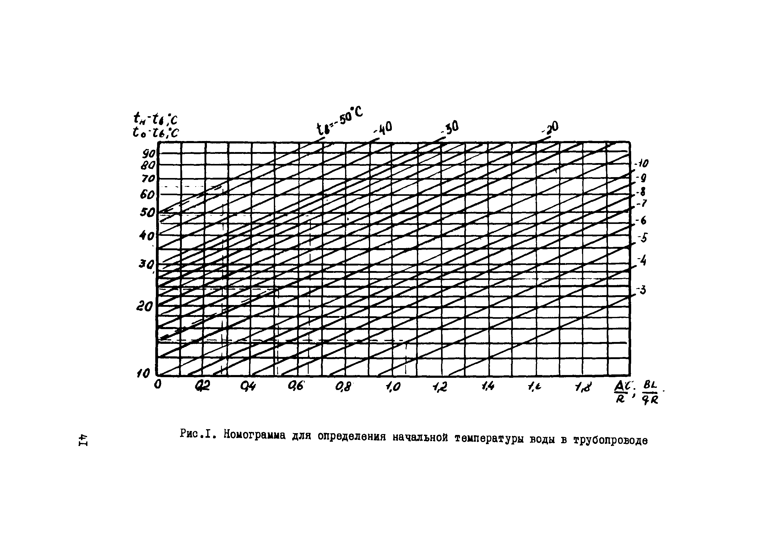 Р 616-87