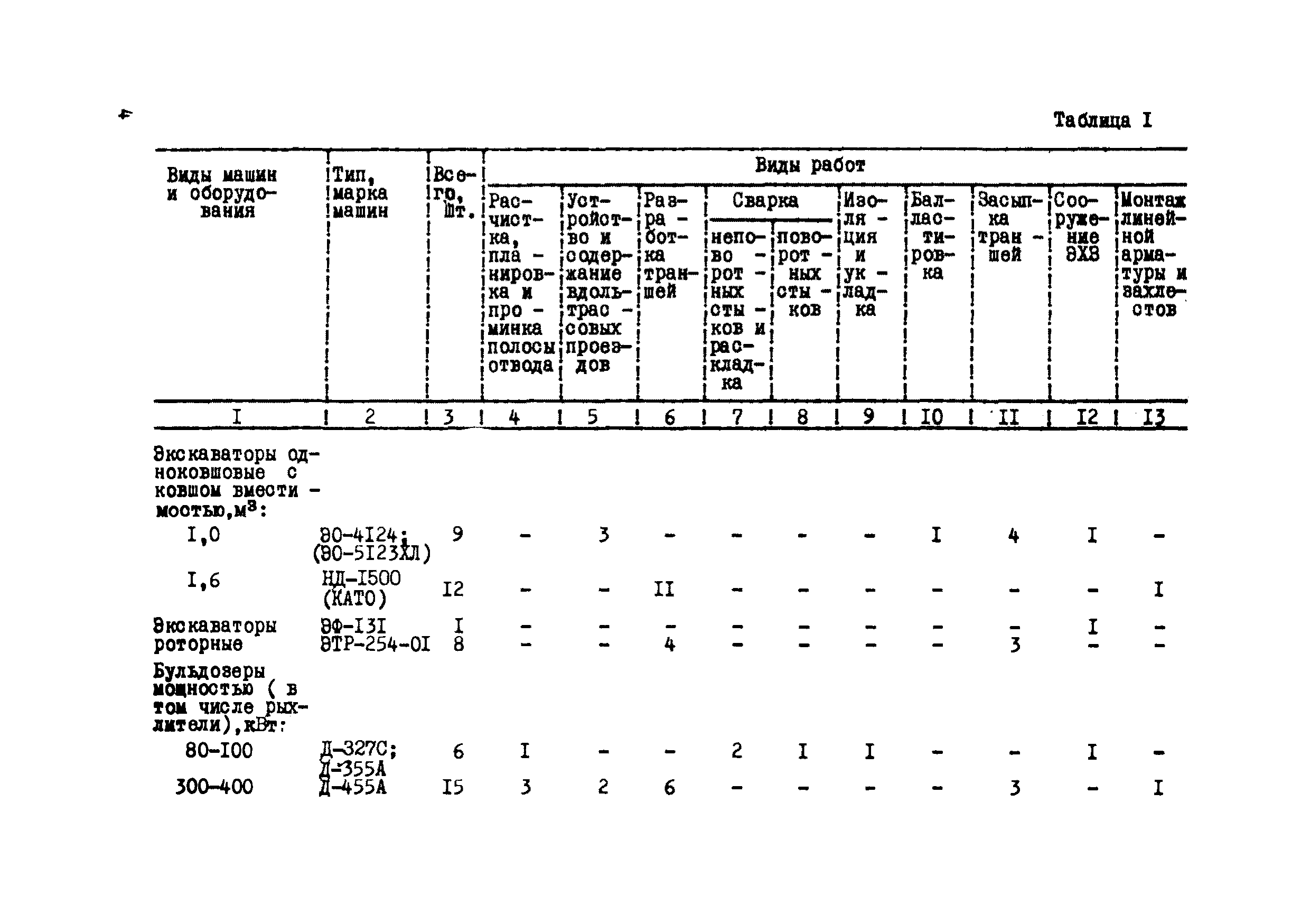 Р 612-86