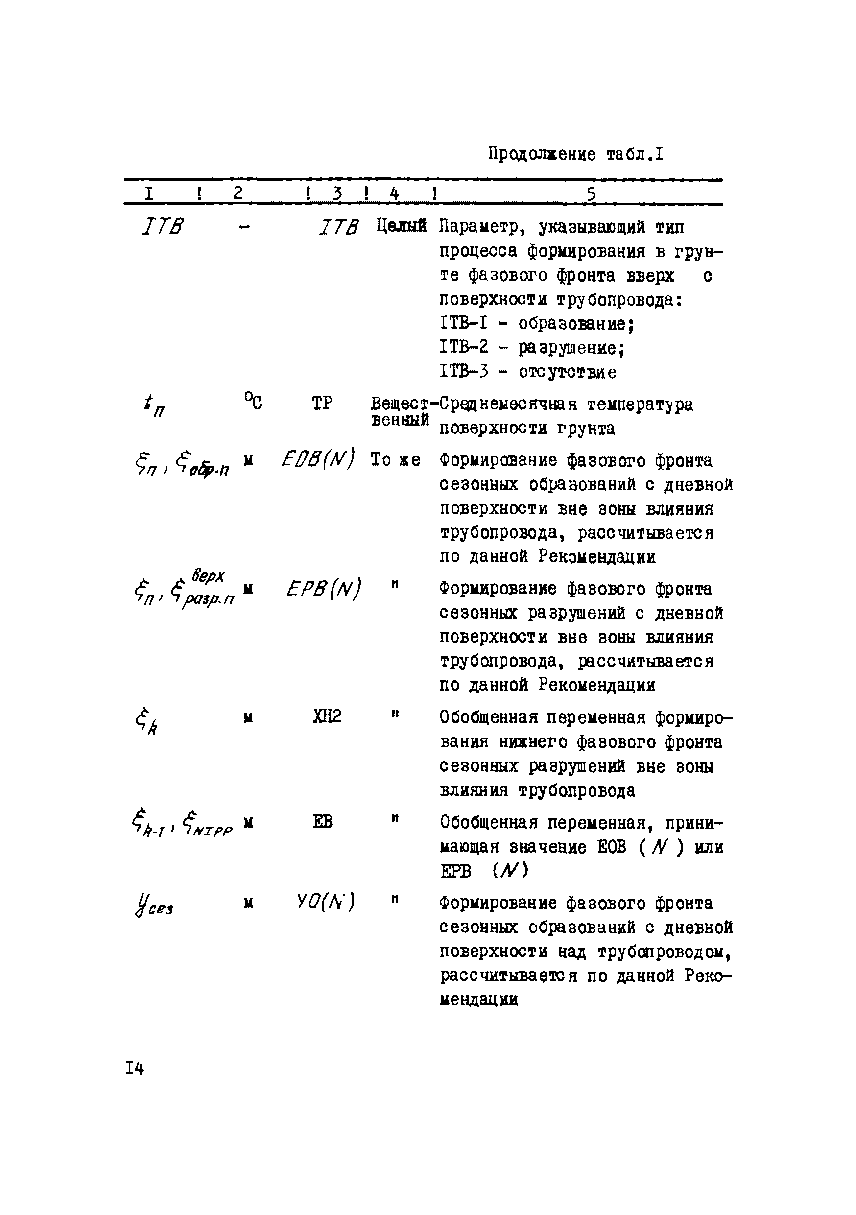 Р 609-86