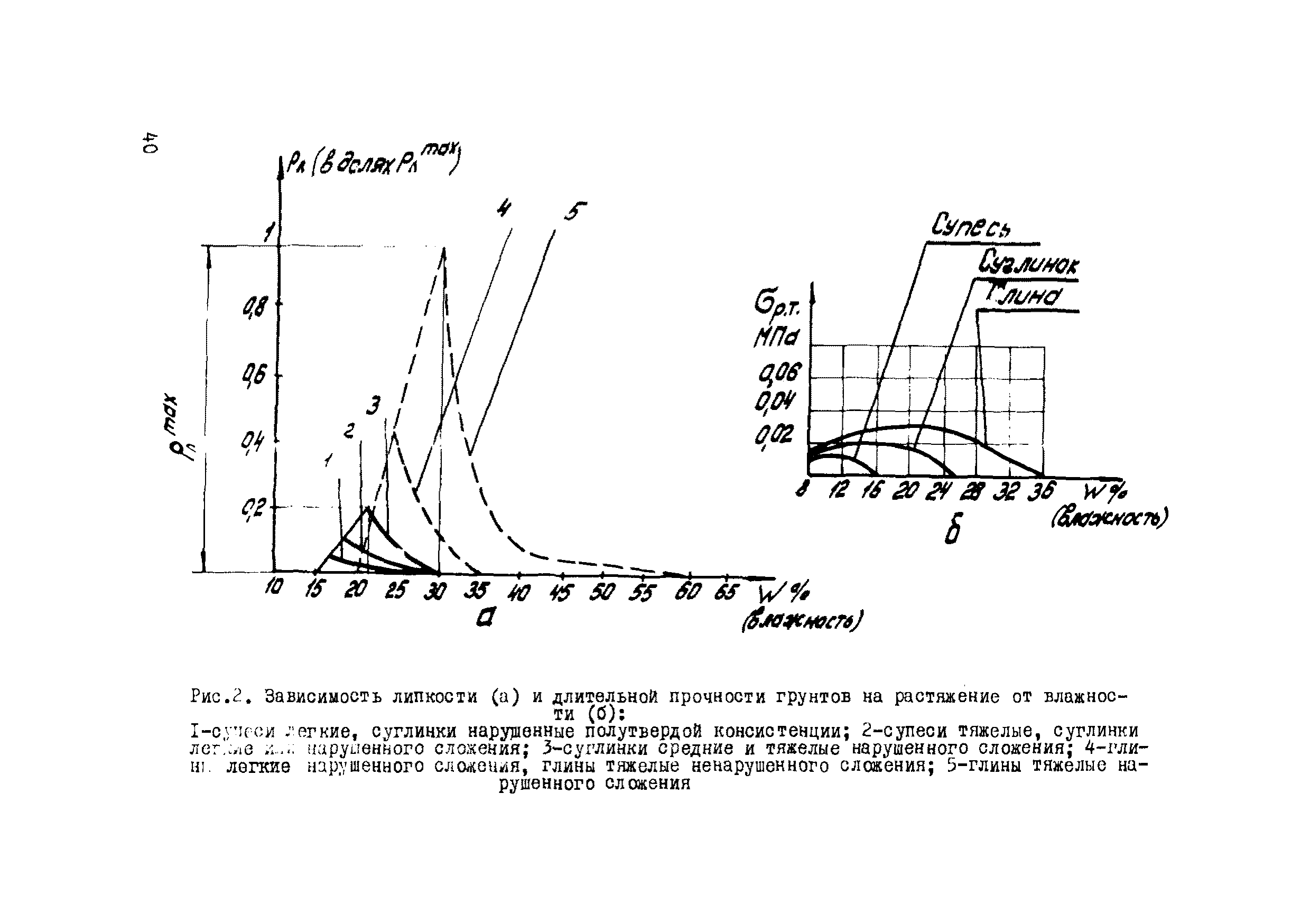 Р 609-86