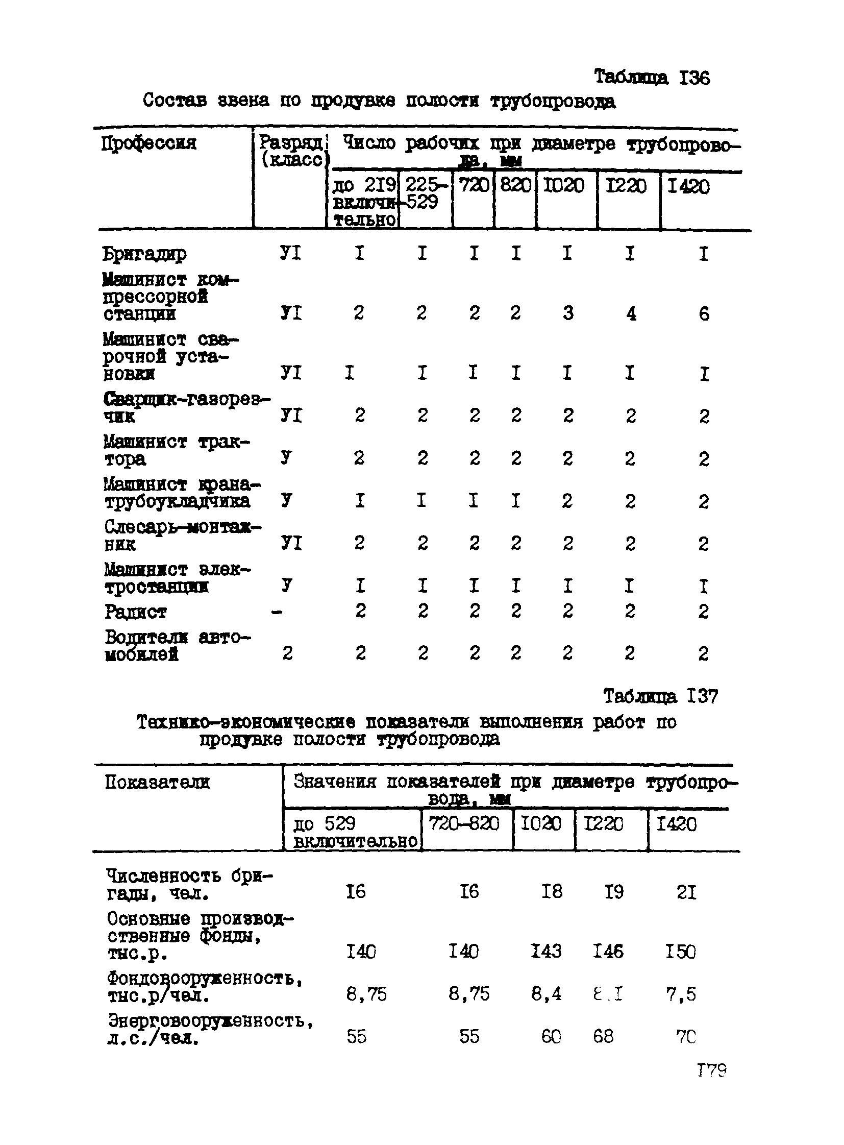 Р 534-84