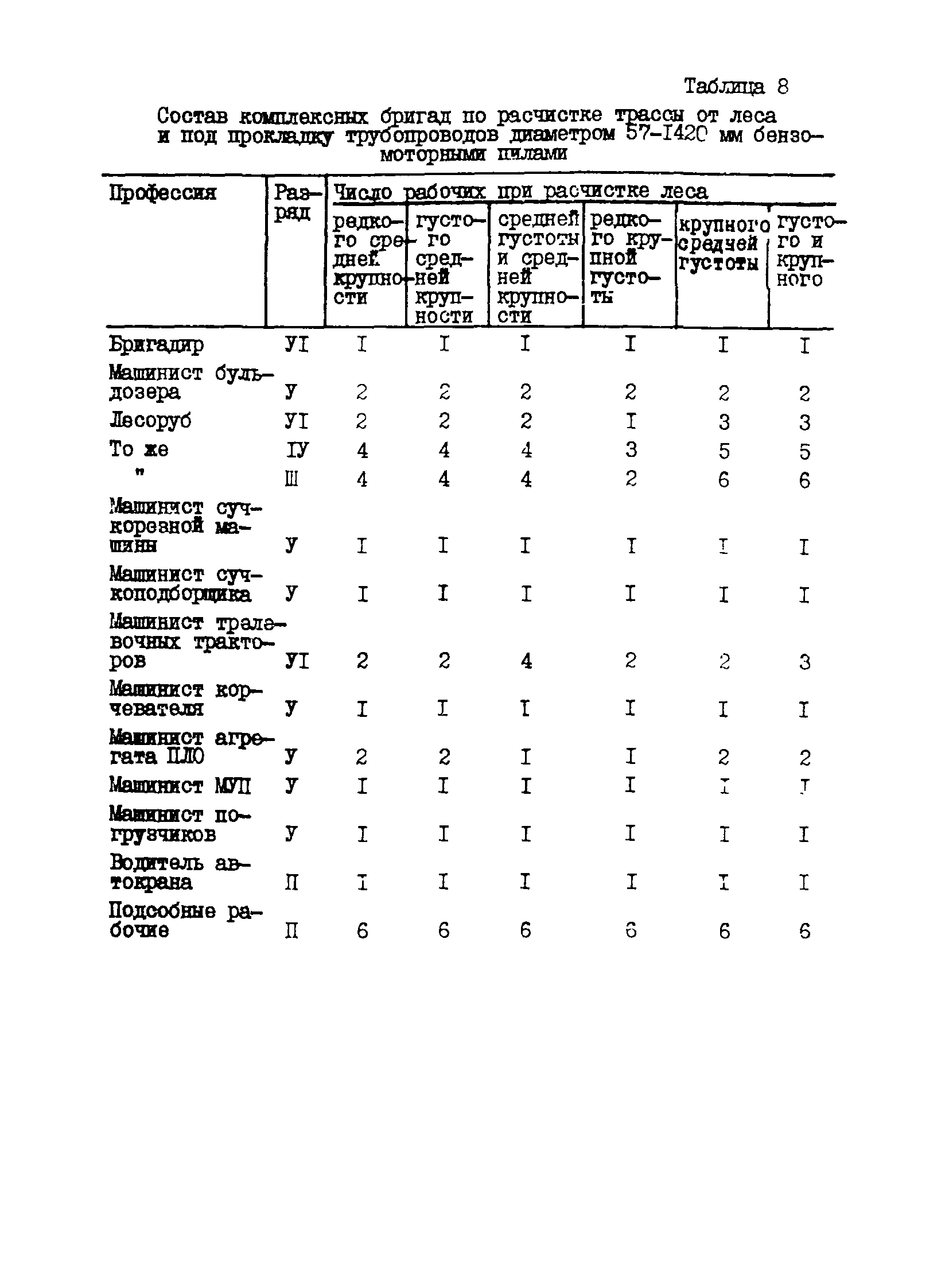 Р 534-84