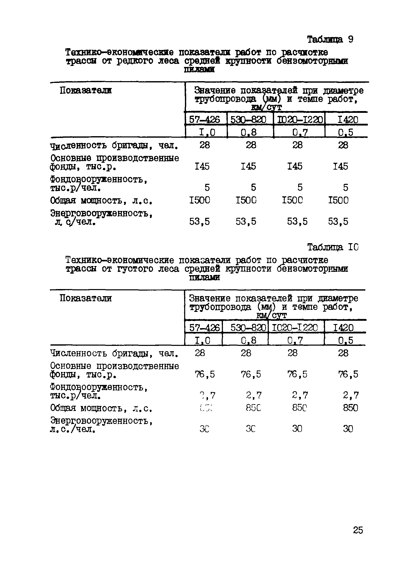 Р 534-84