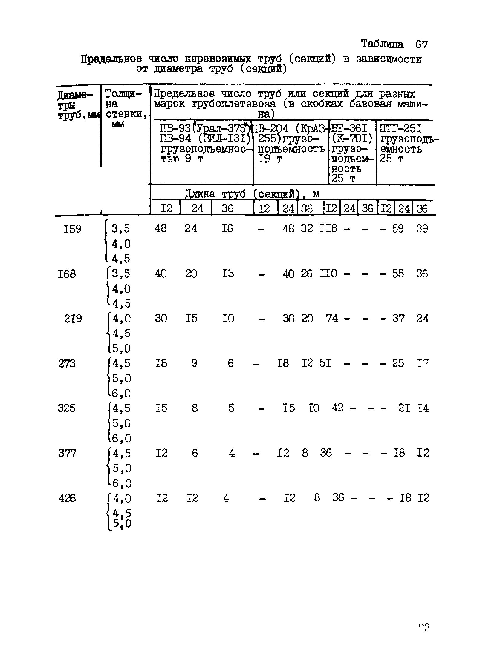 Р 534-84