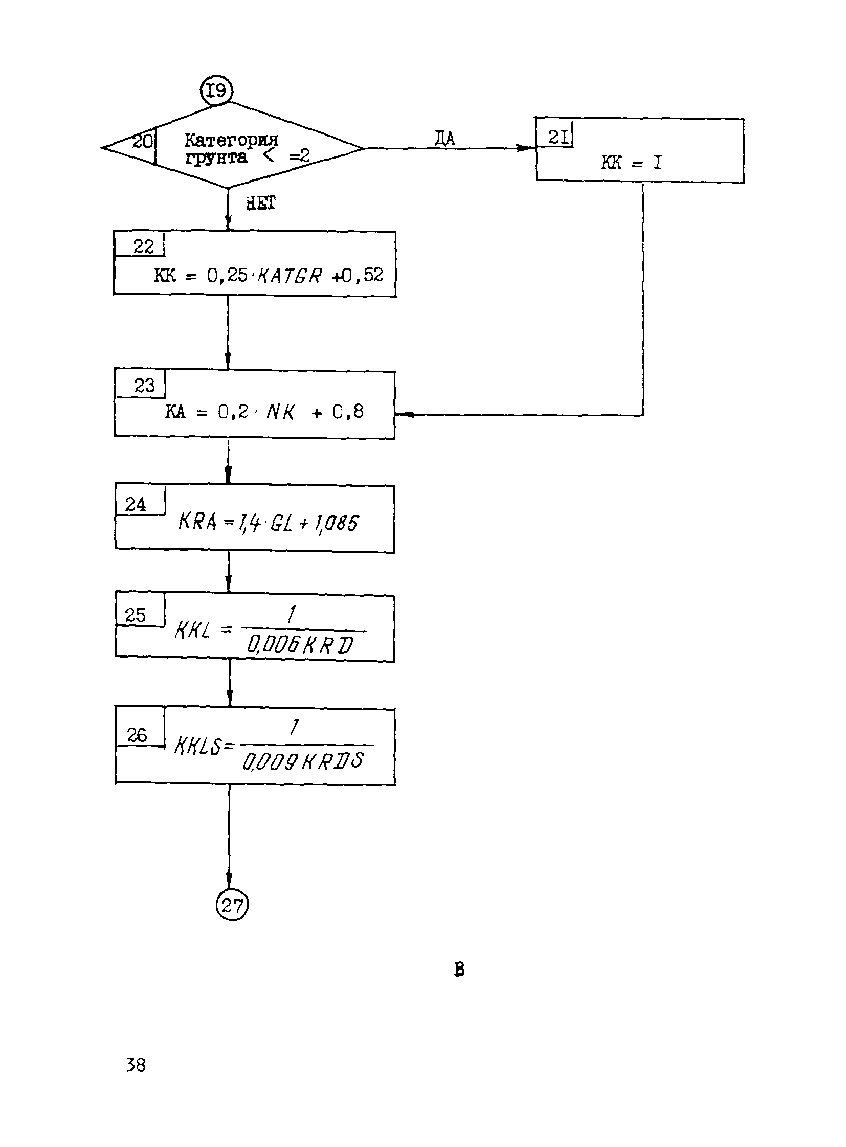 Р 519-83