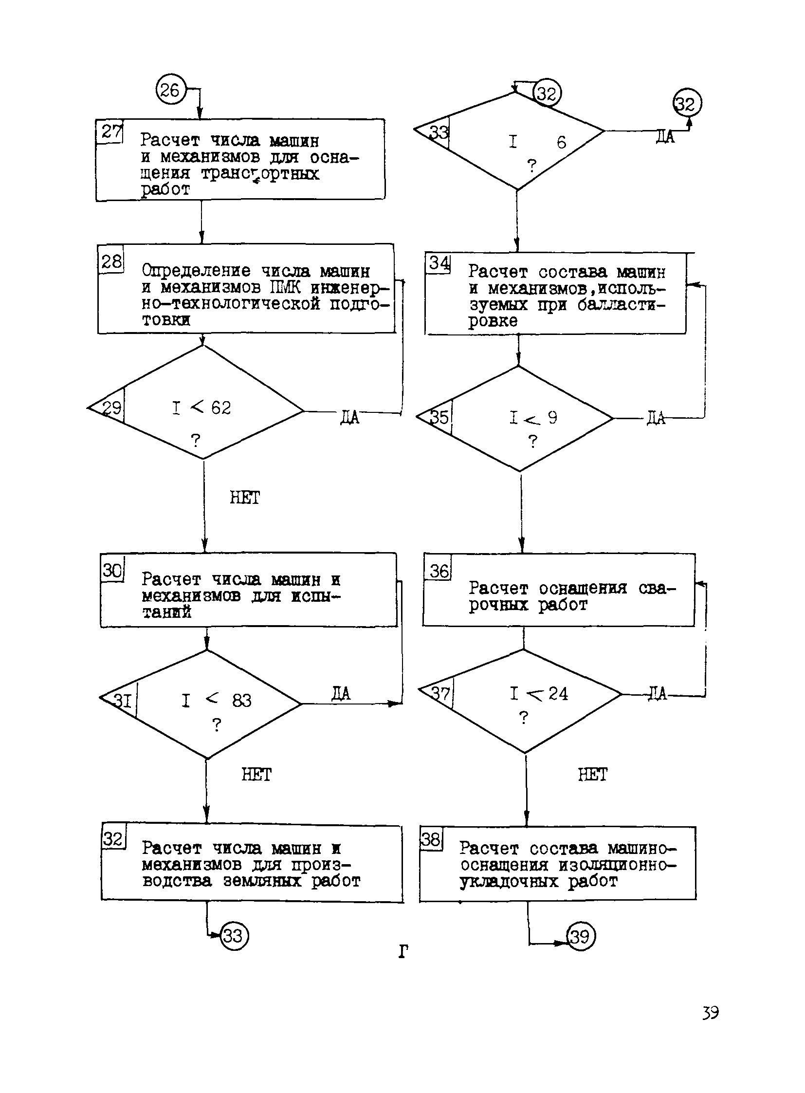 Р 519-83