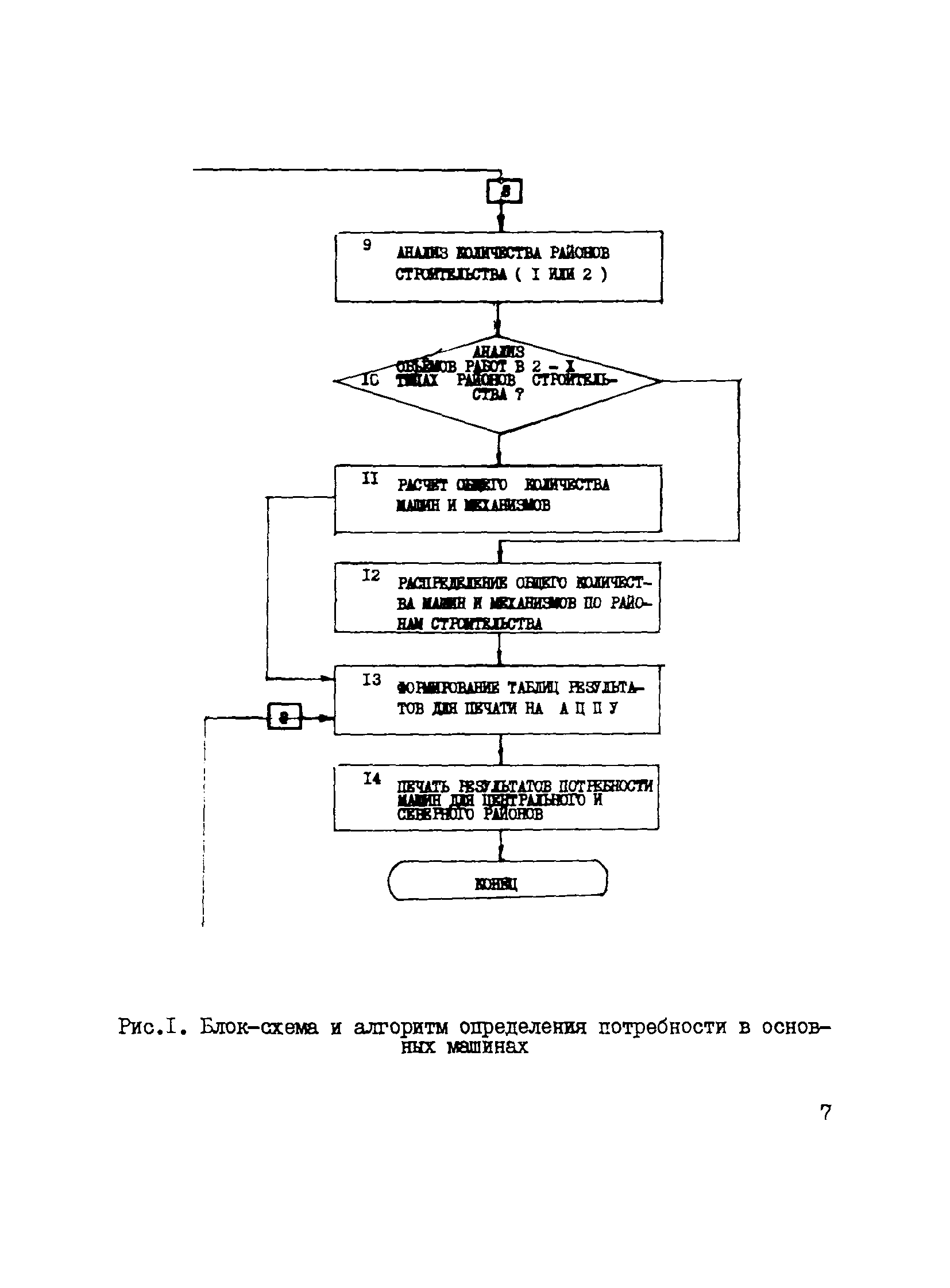 Р 519-83