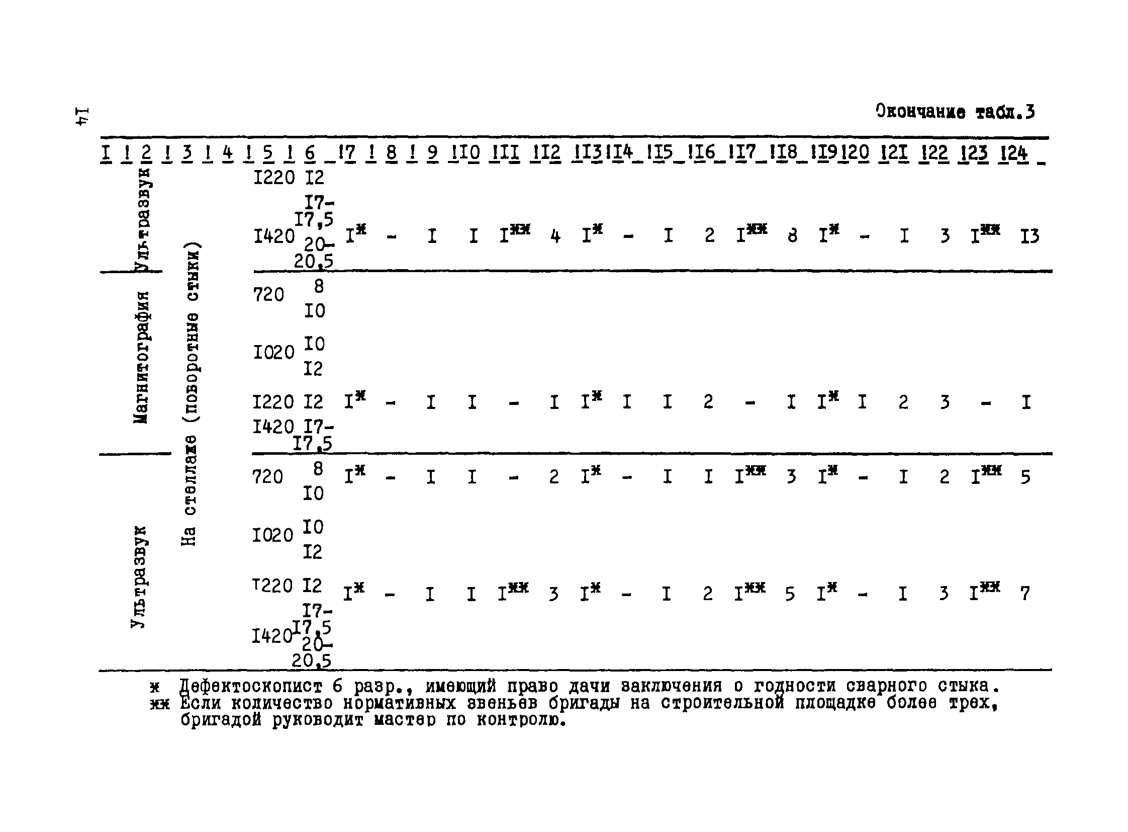 Р 502-83