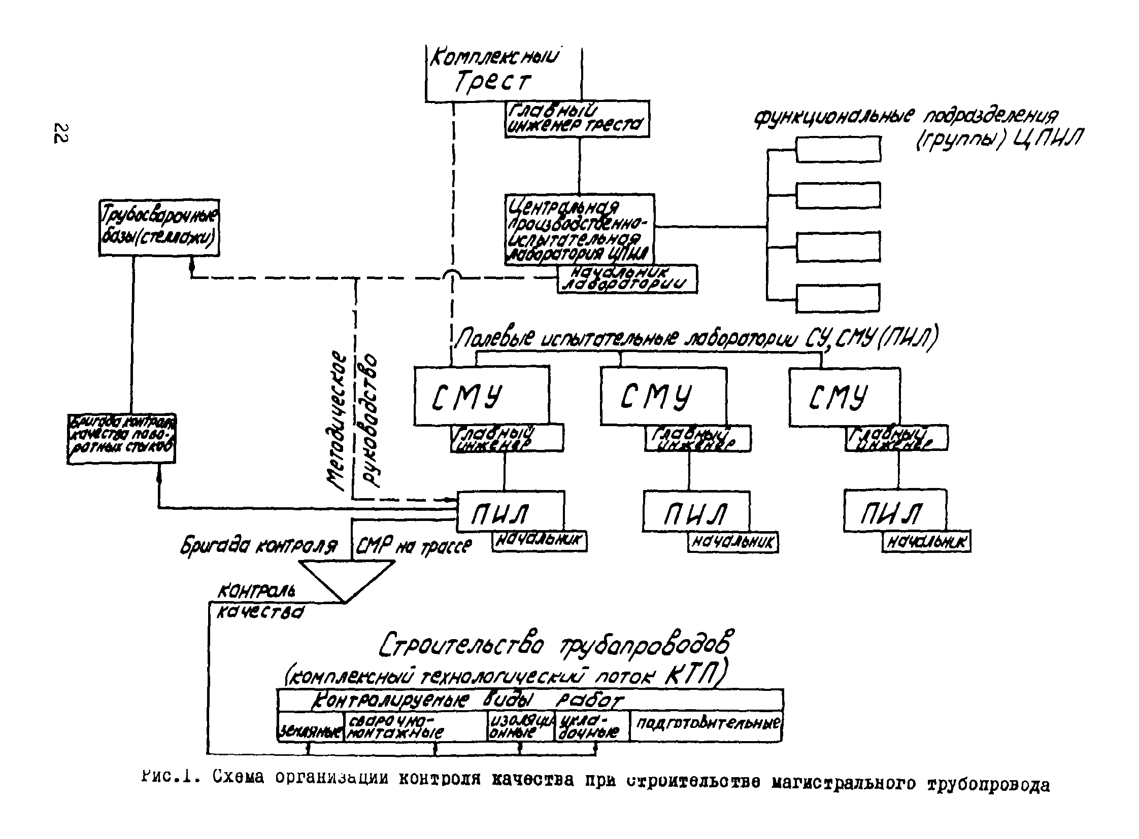 Р 502-83