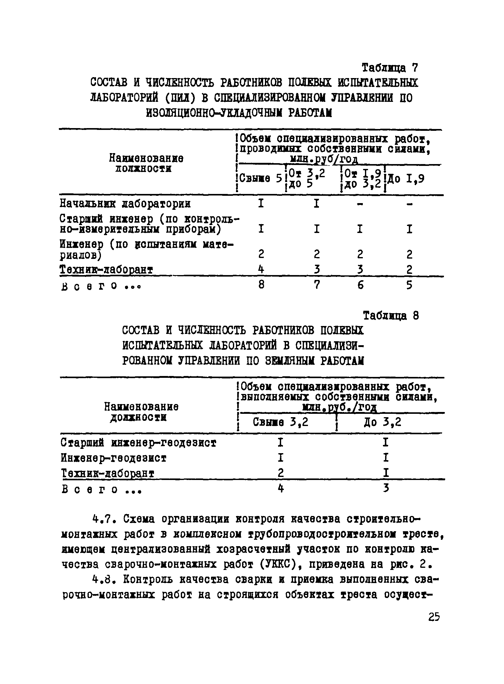 Р 502-83