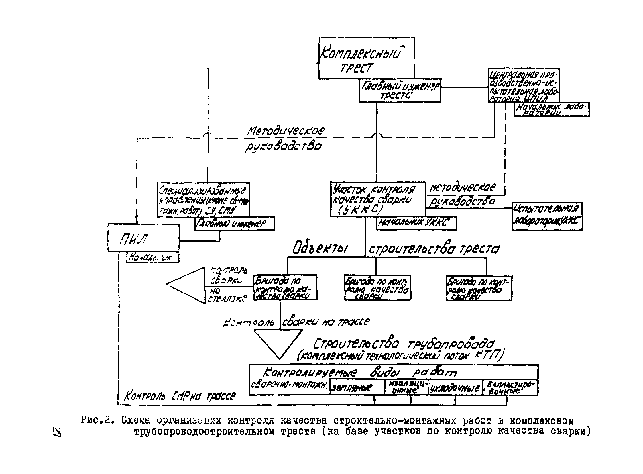 Р 502-83