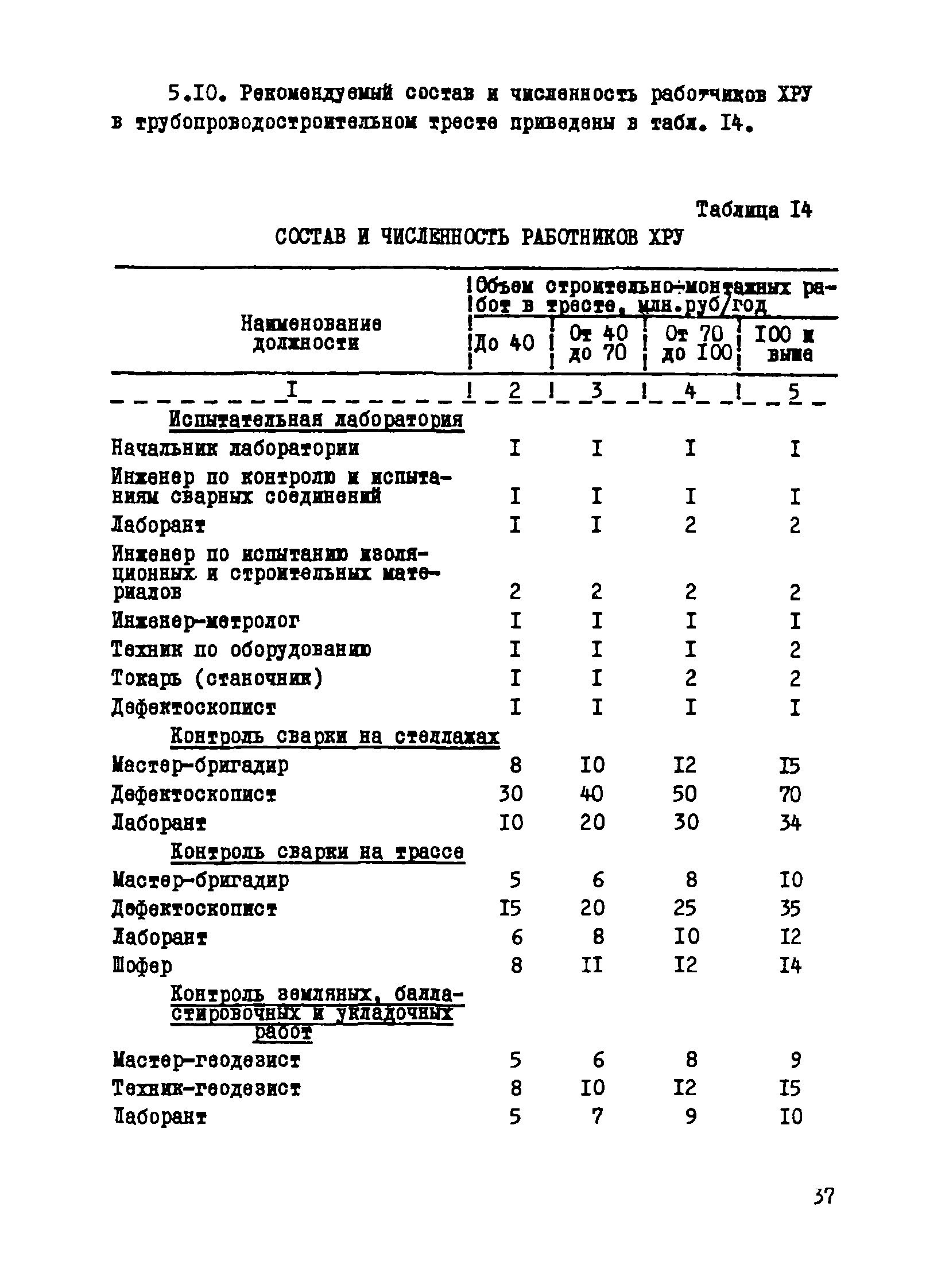 Р 502-83