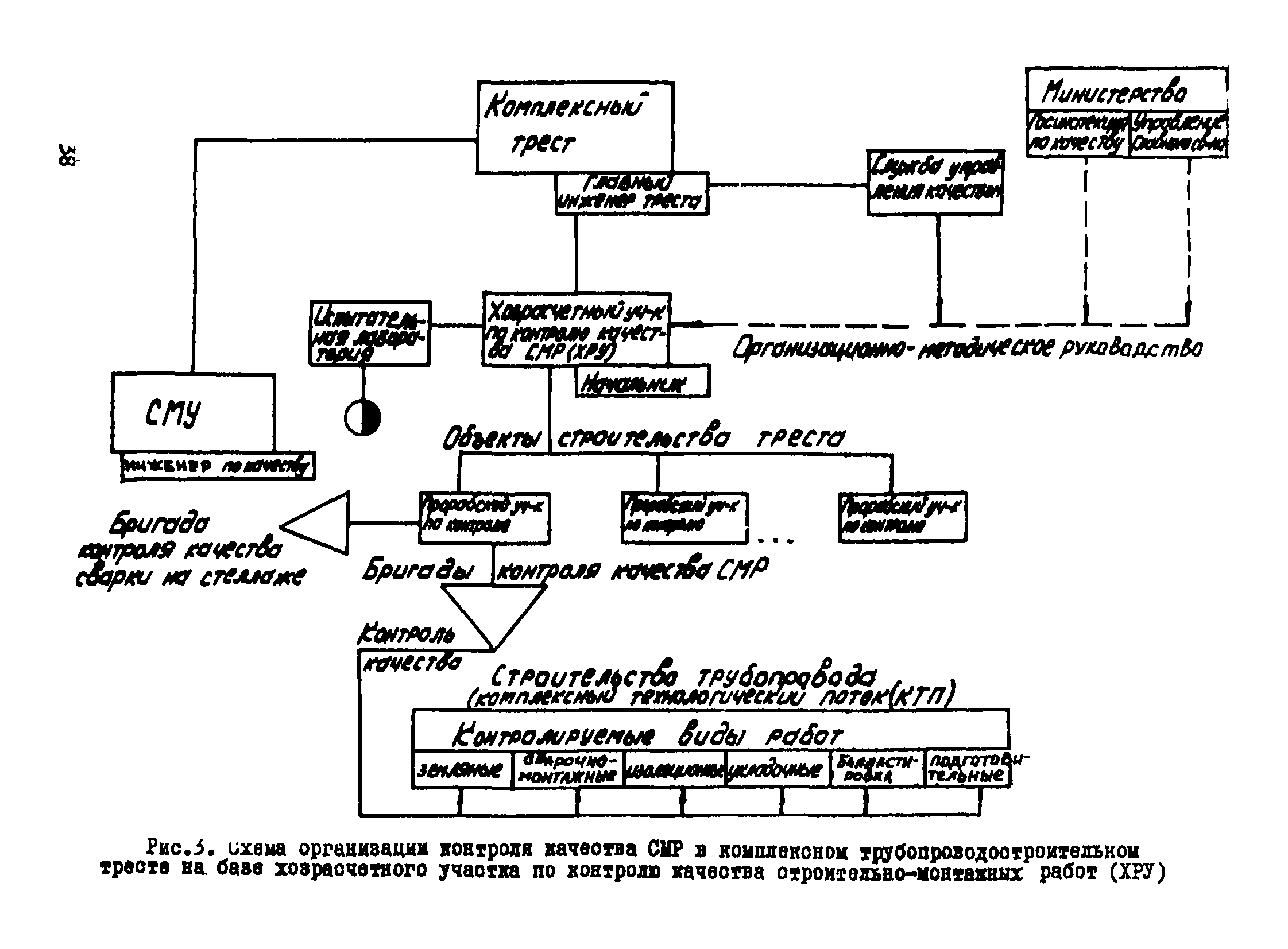 Р 502-83