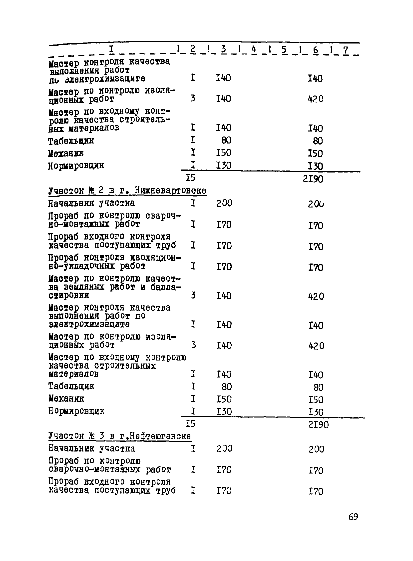 Р 502-83