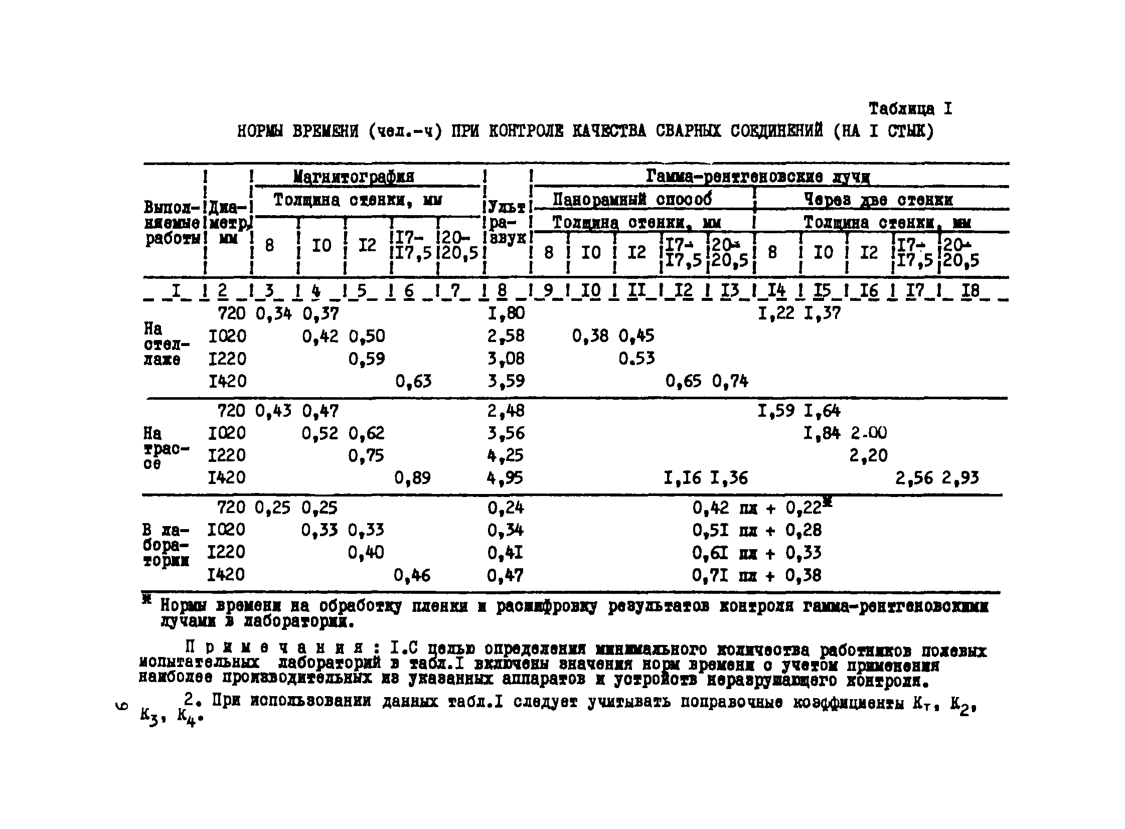 Р 502-83