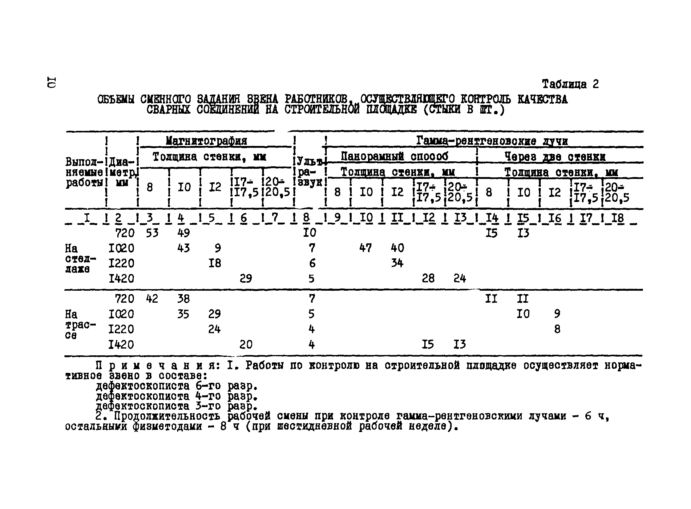 Р 502-83