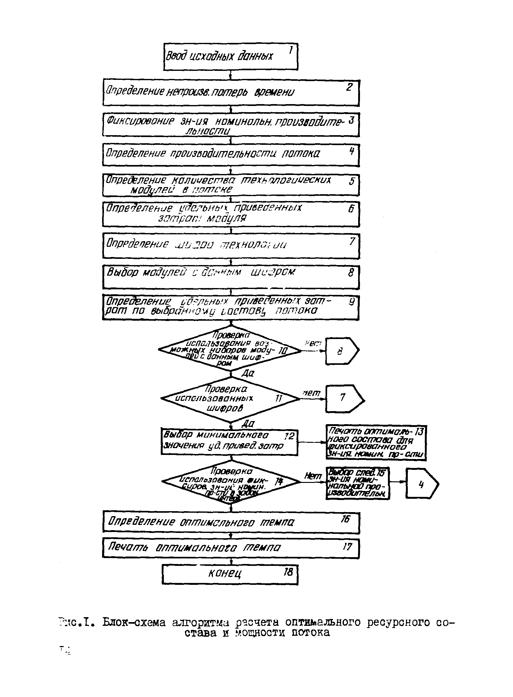 Р 488-83