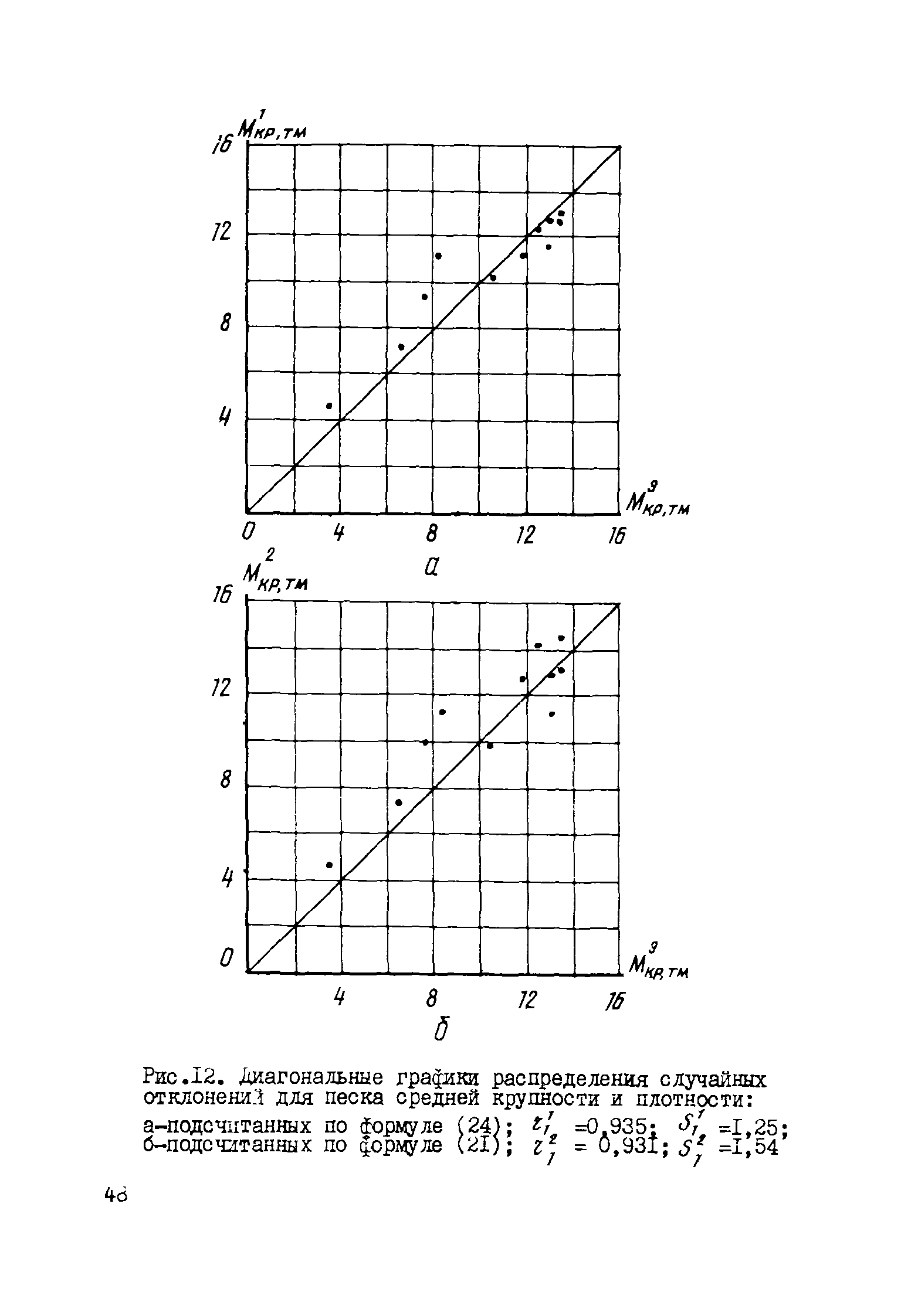 Р 462-82