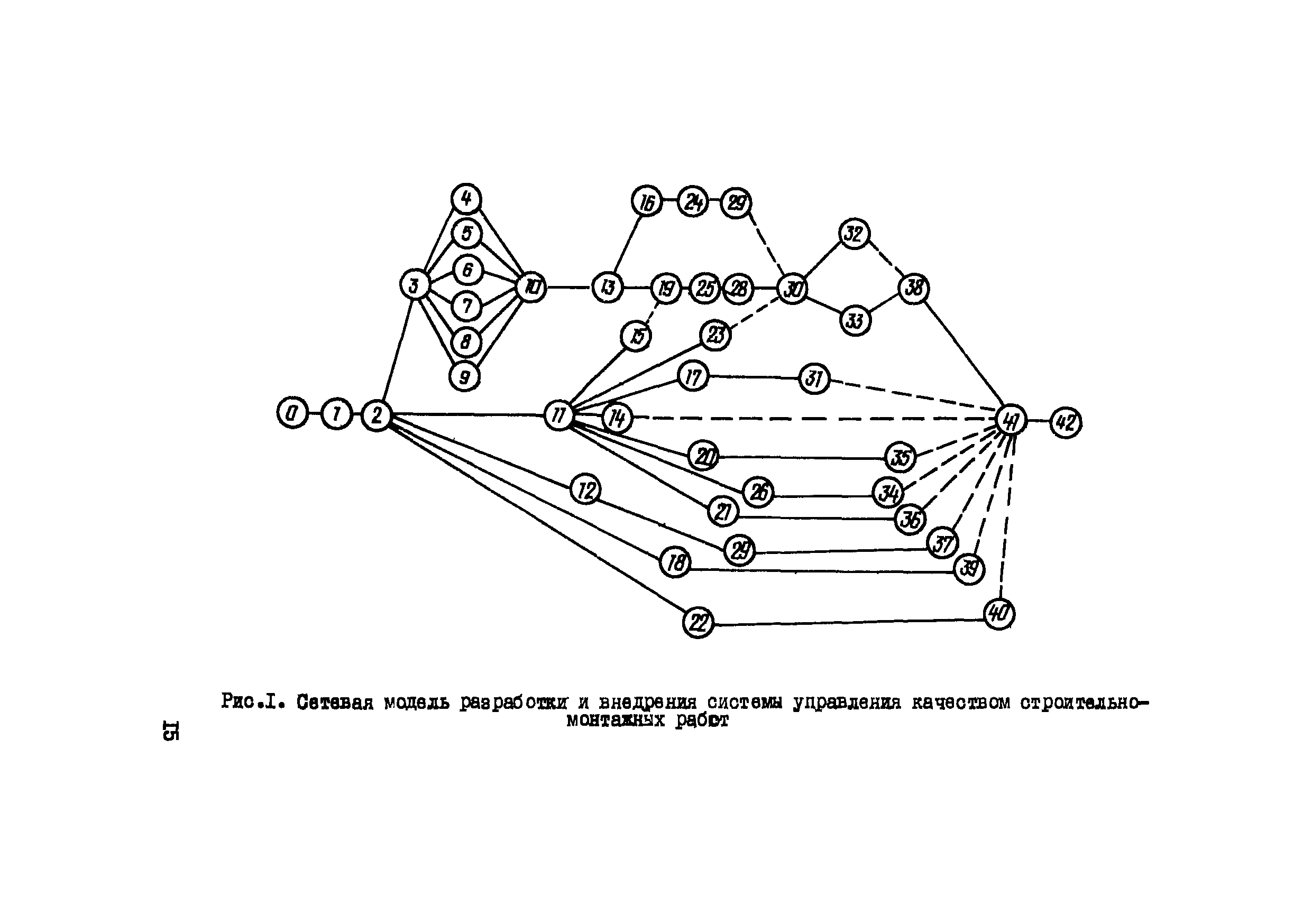 Р 444-81