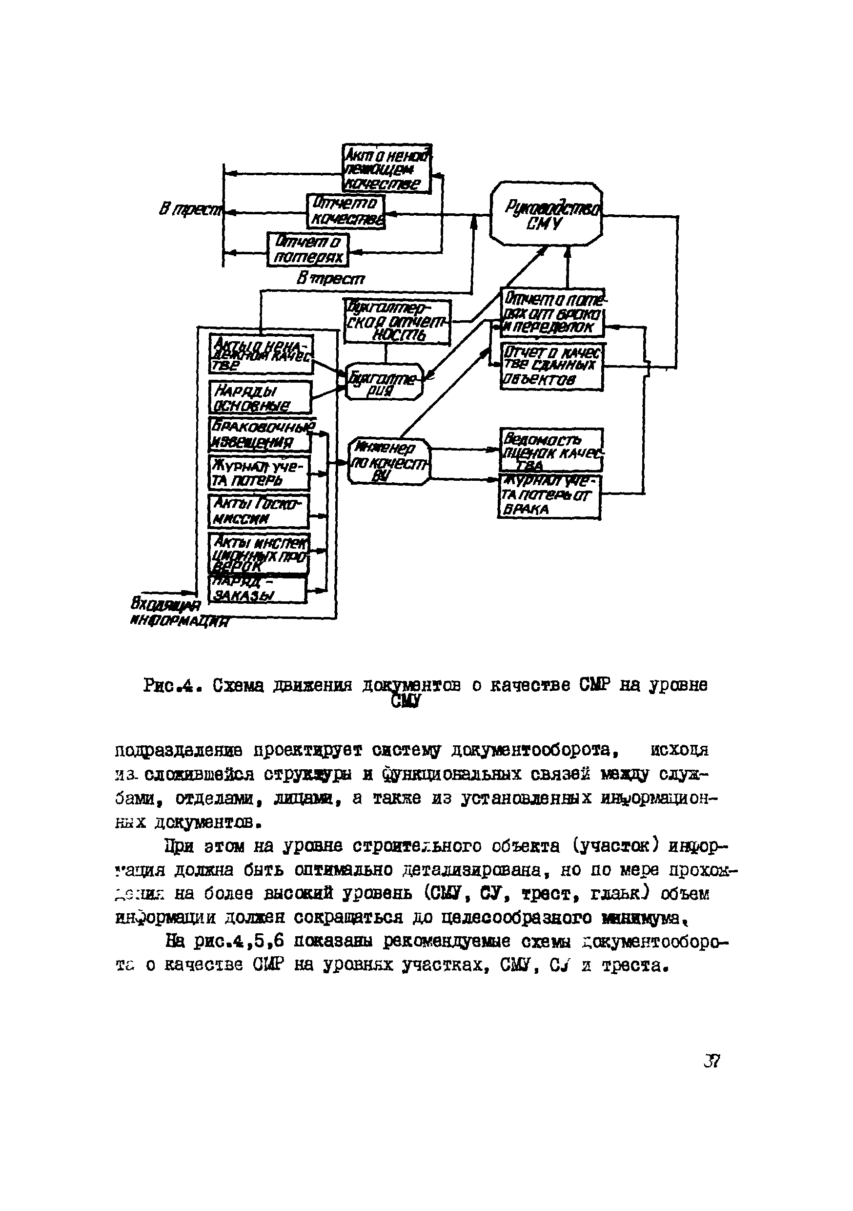 Р 444-81