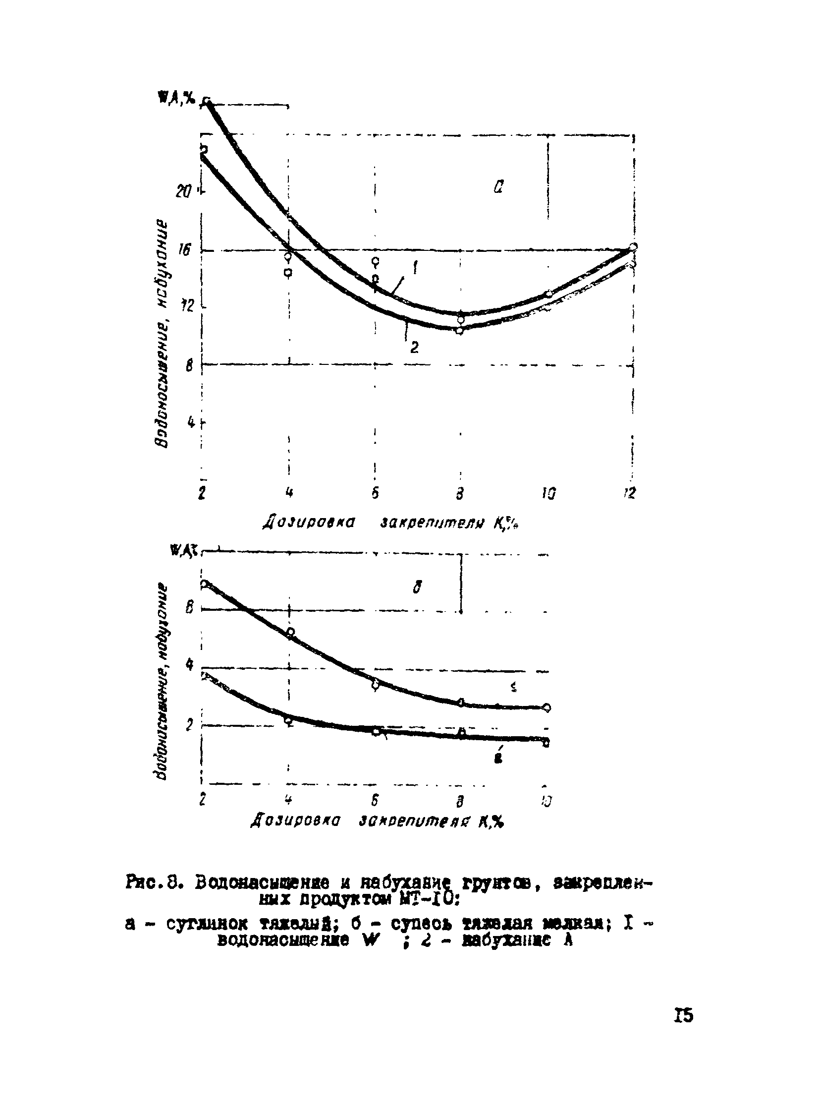 Р 435-81