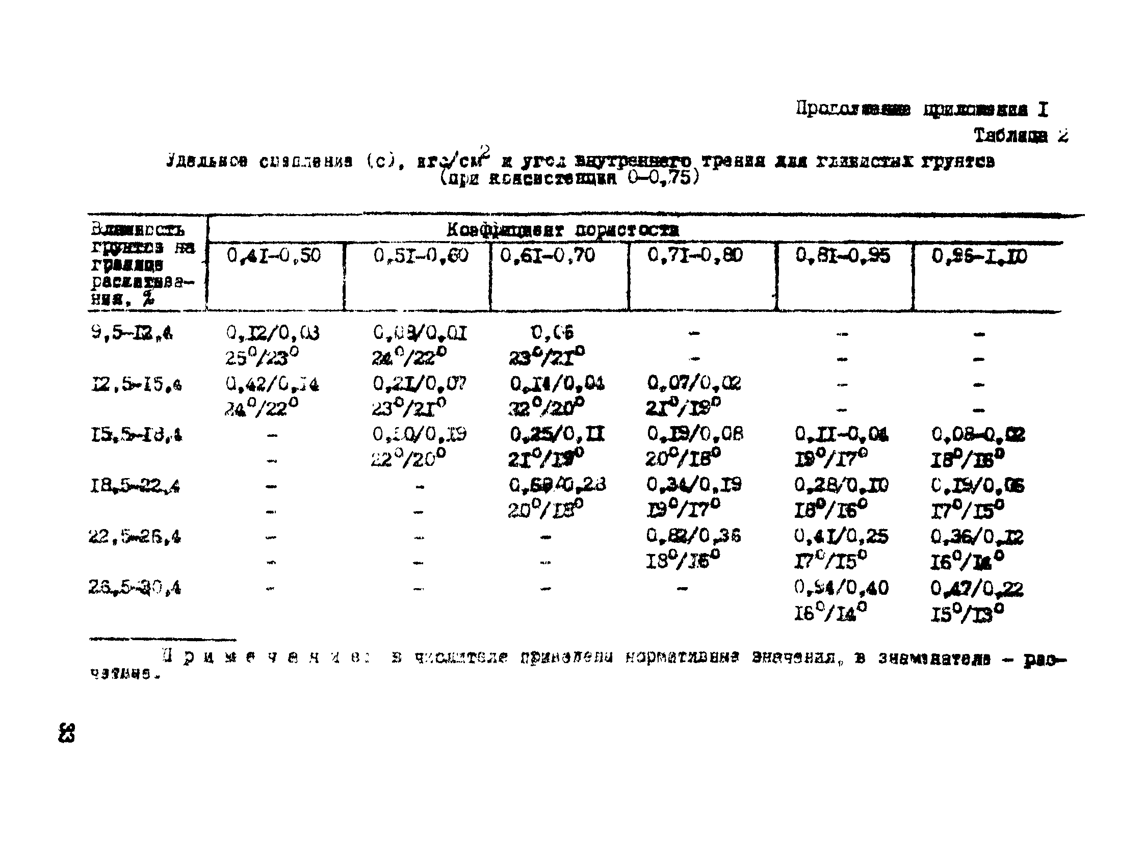 Р 435-81