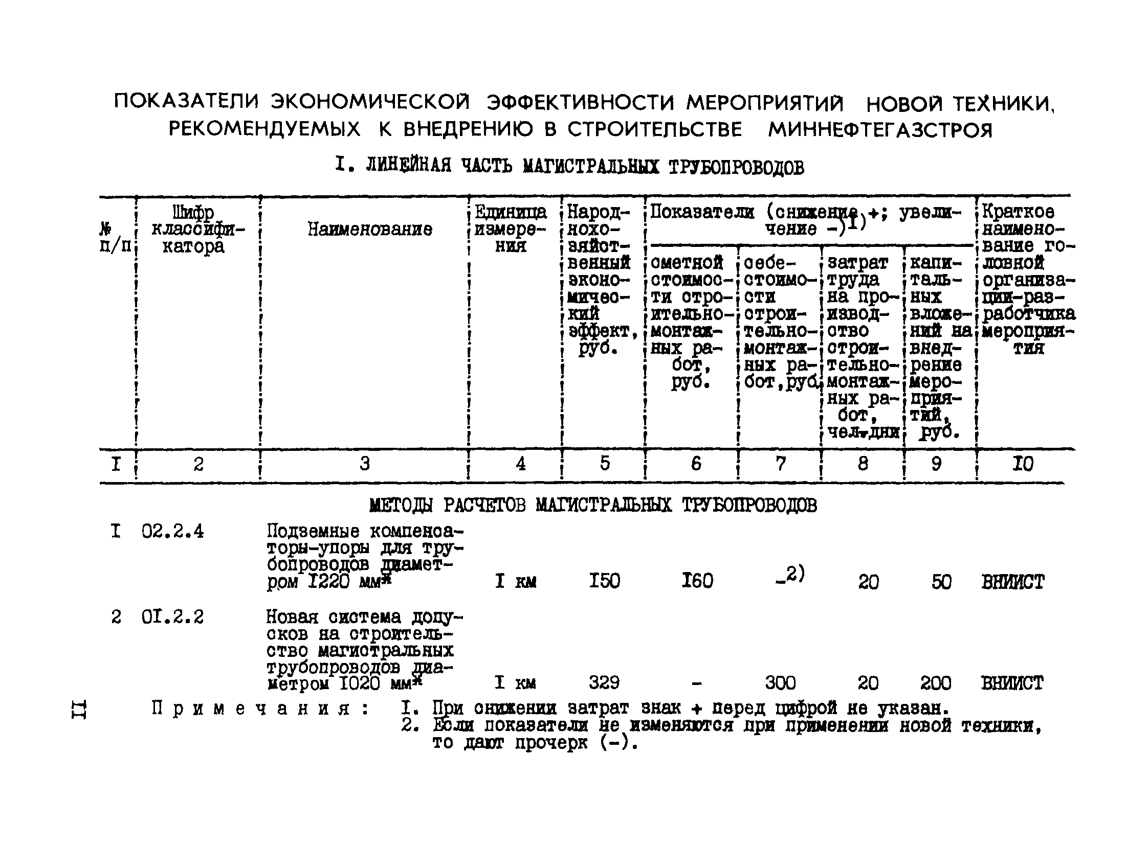 Р 427-81