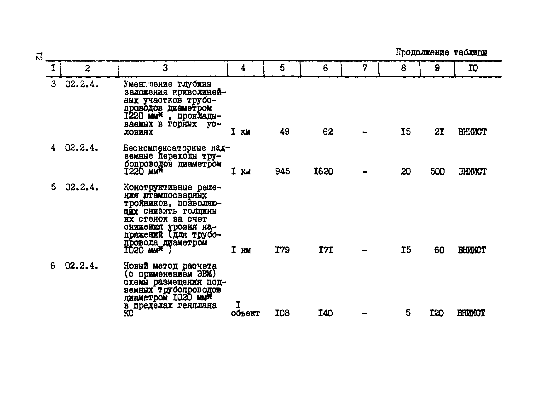 Р 427-81