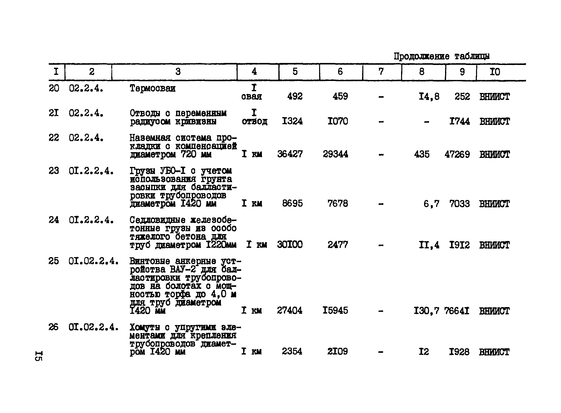 Р 427-81