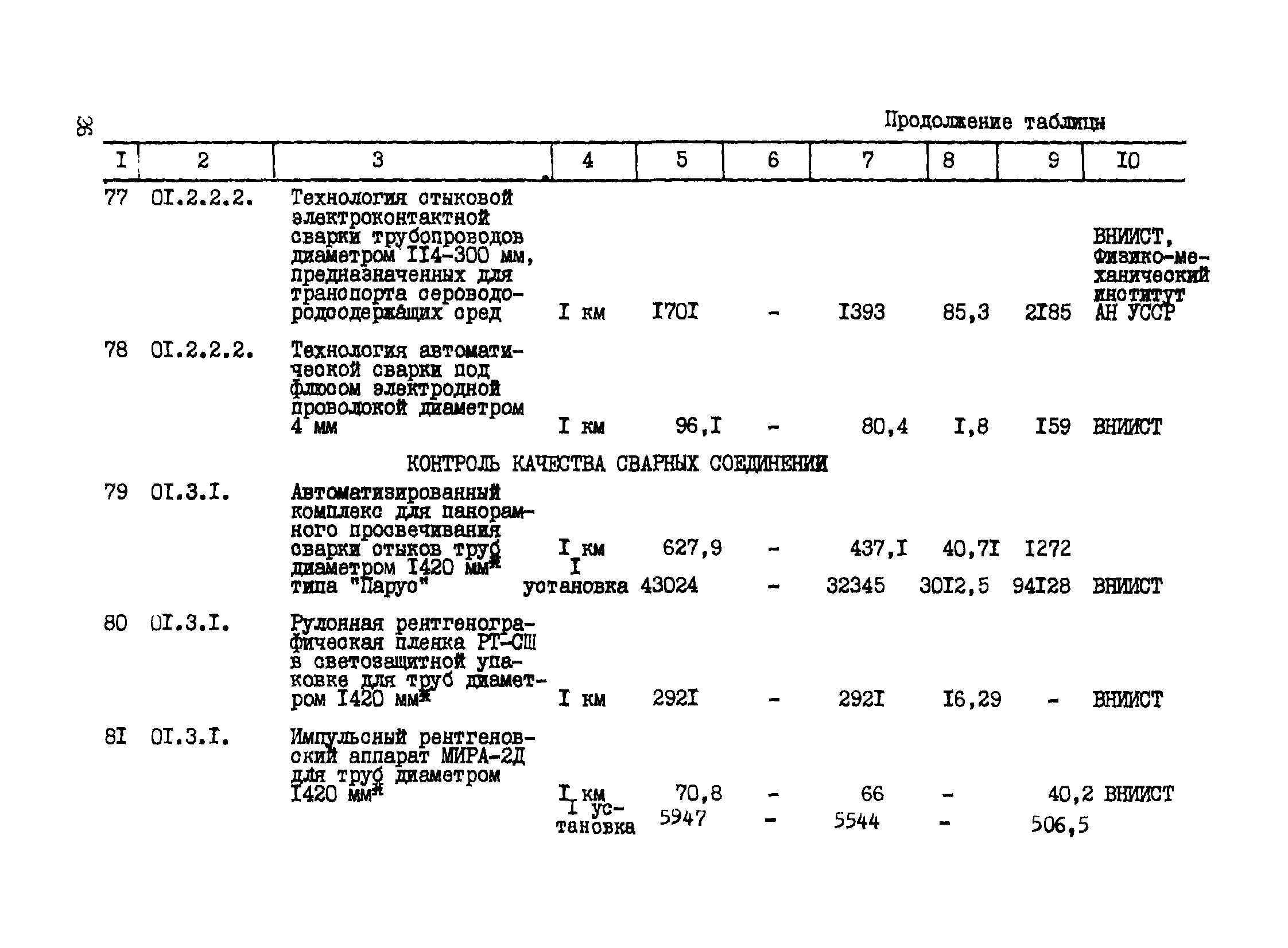 Р 427-81