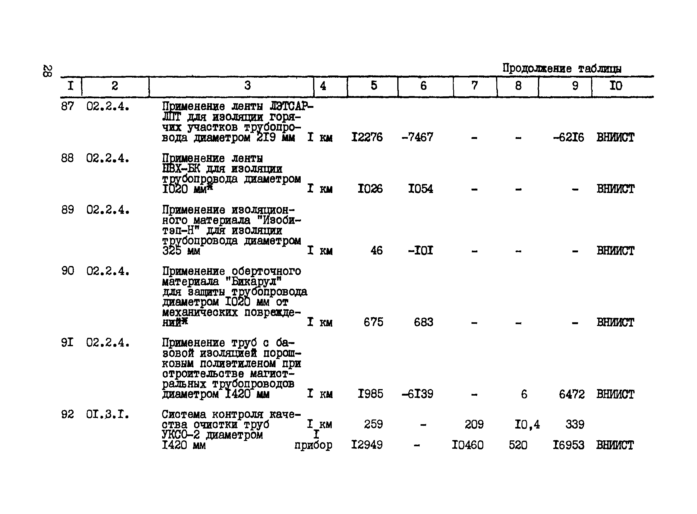 Р 427-81