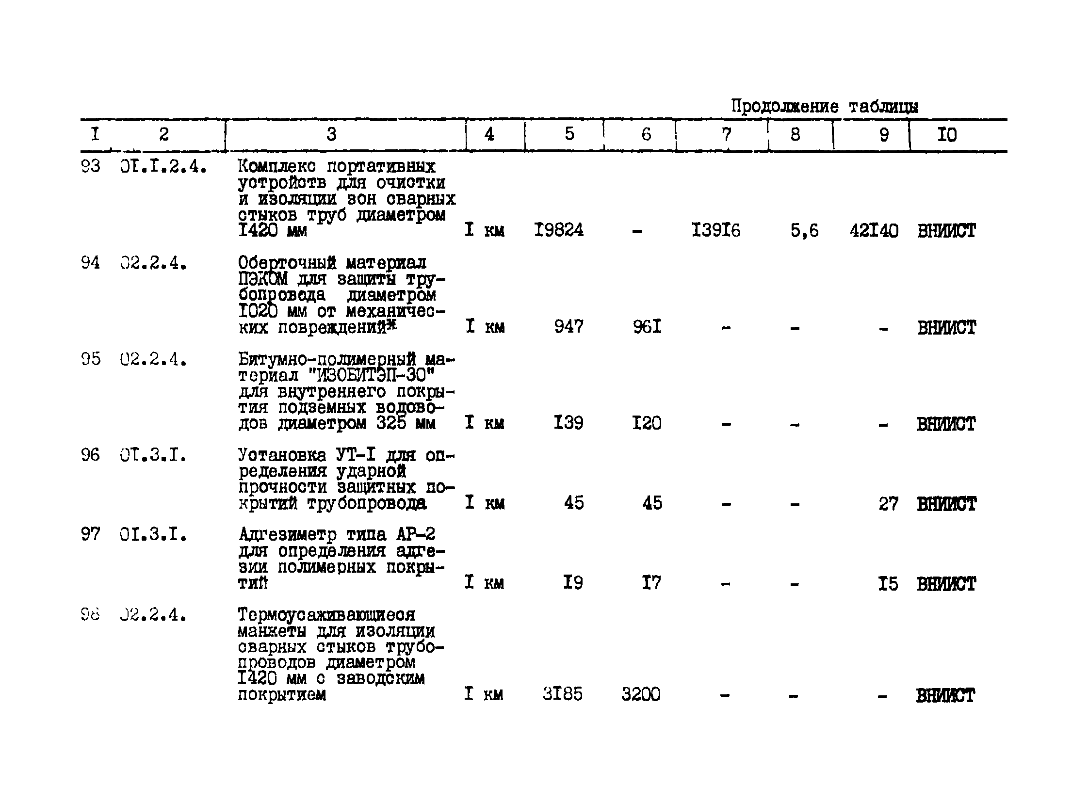 Р 427-81