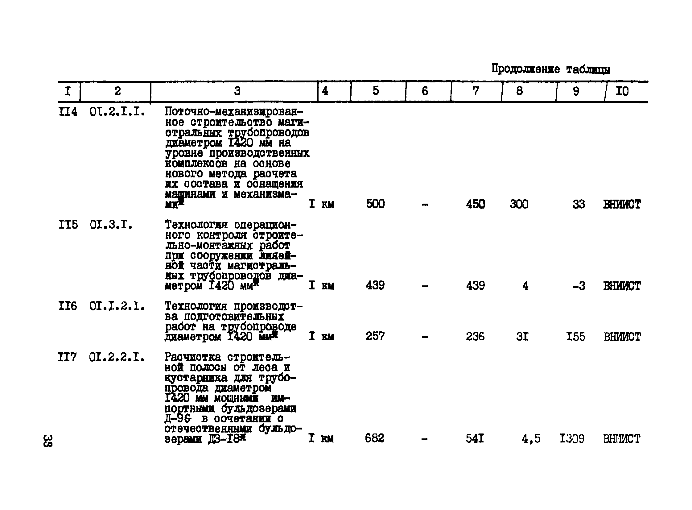 Р 427-81