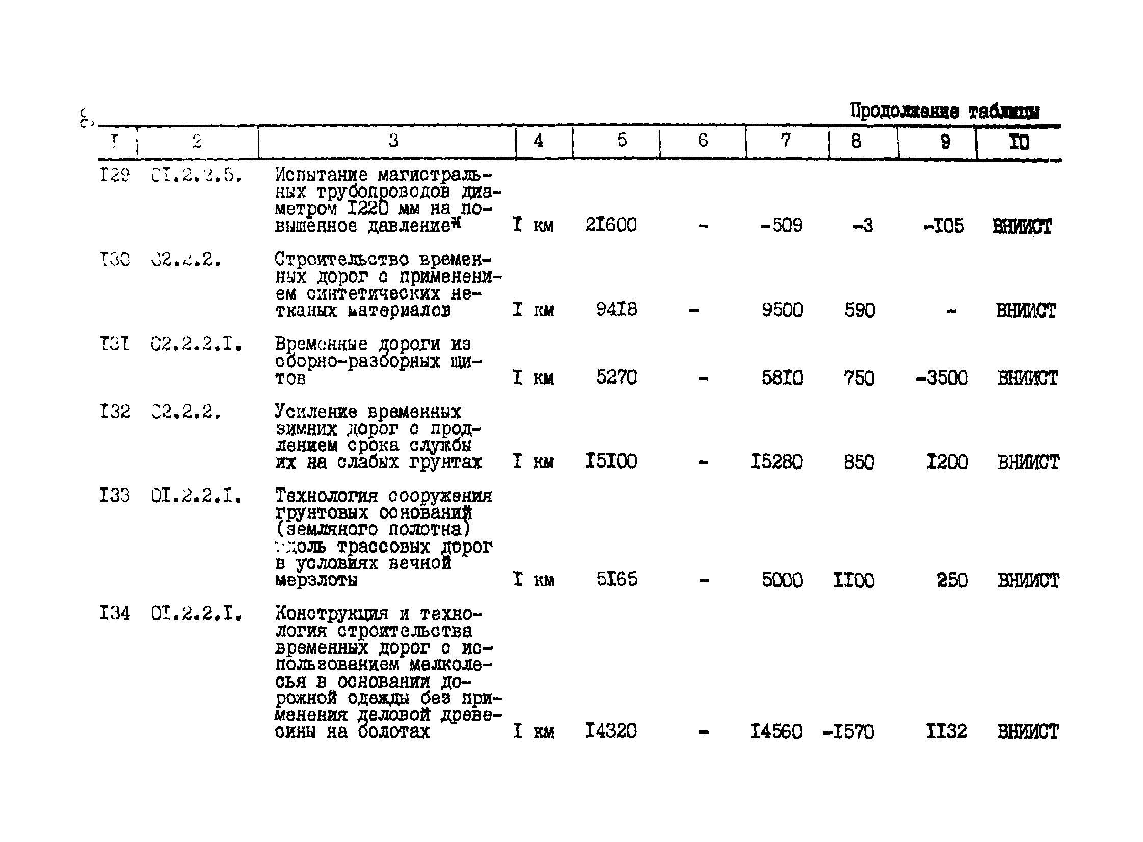 Р 427-81