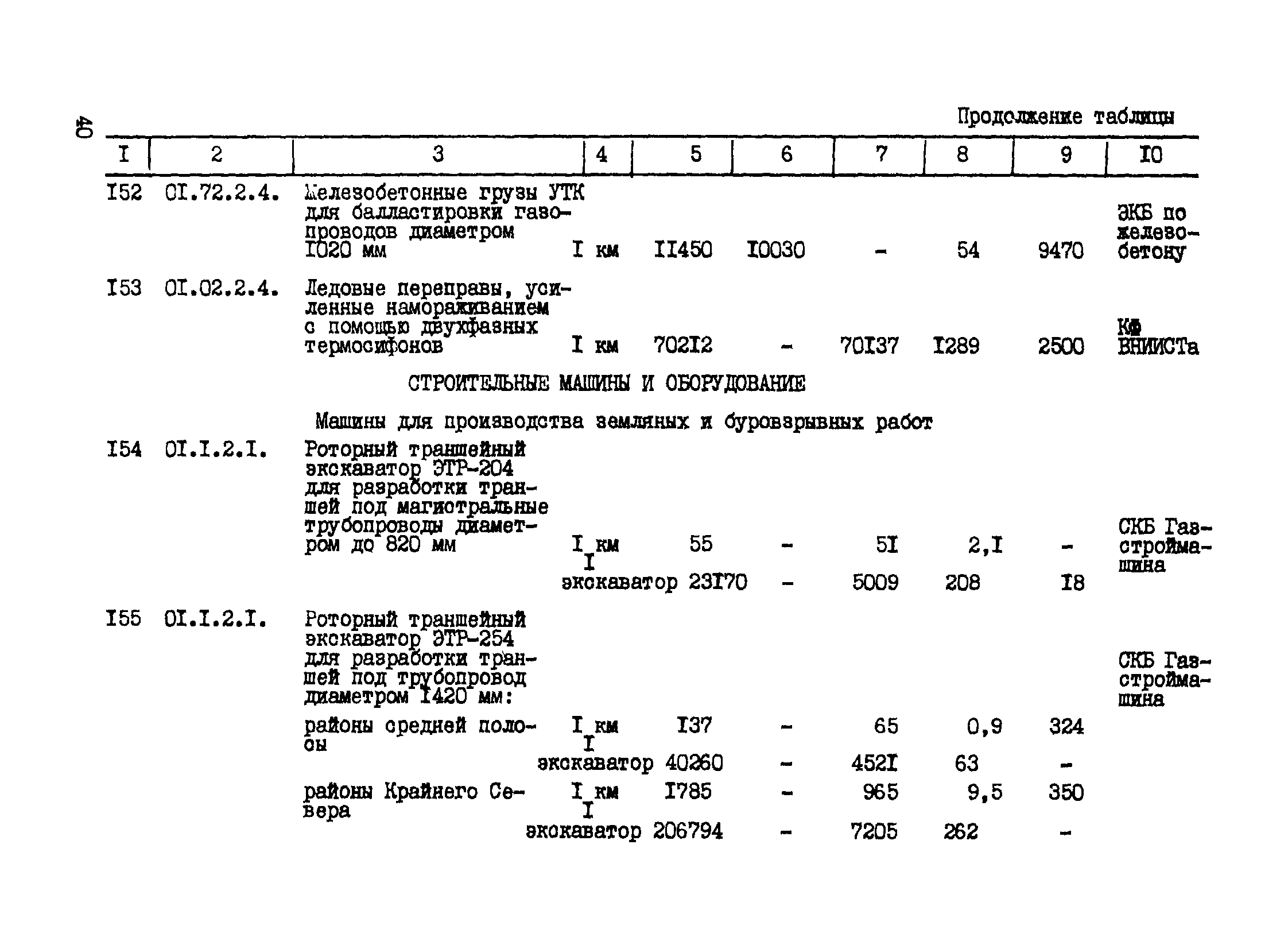 Р 427-81