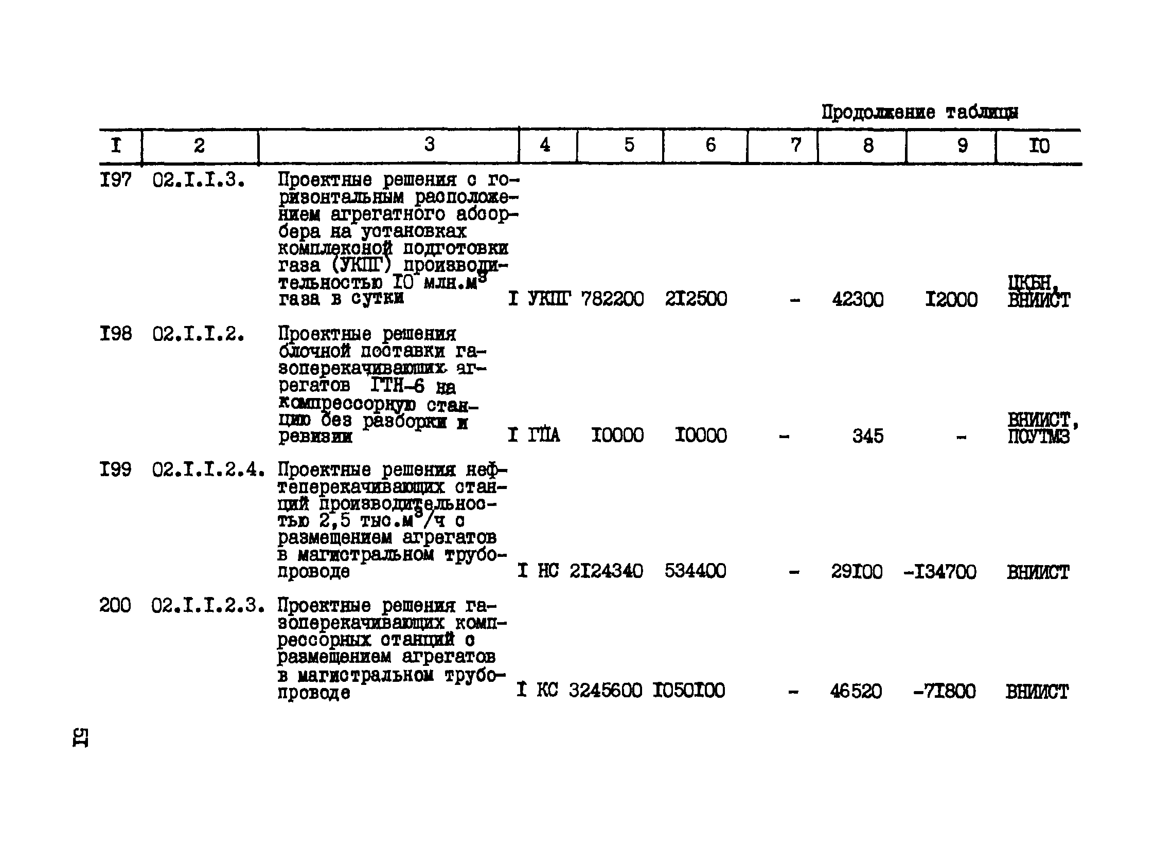 Р 427-81