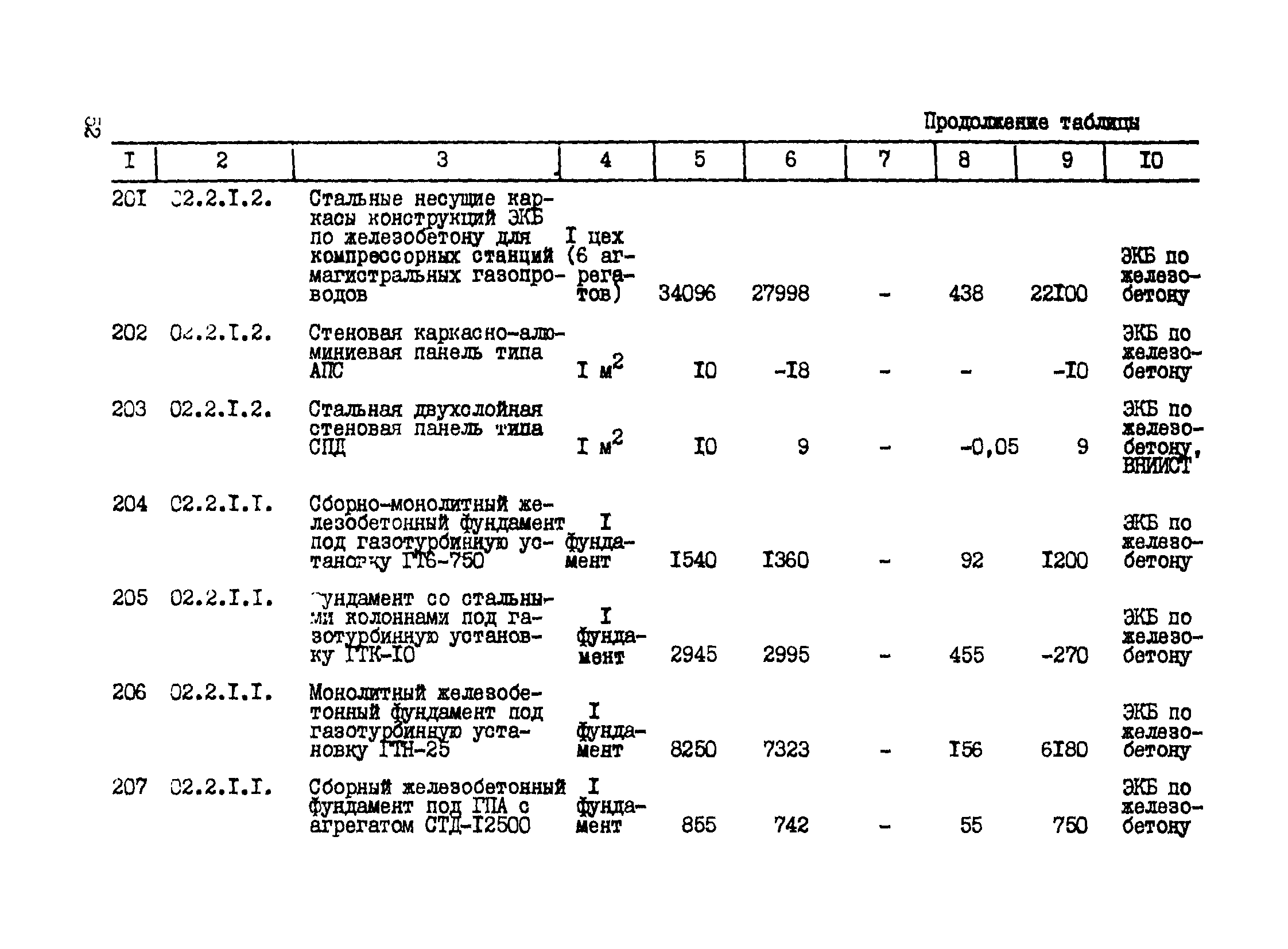 Р 427-81