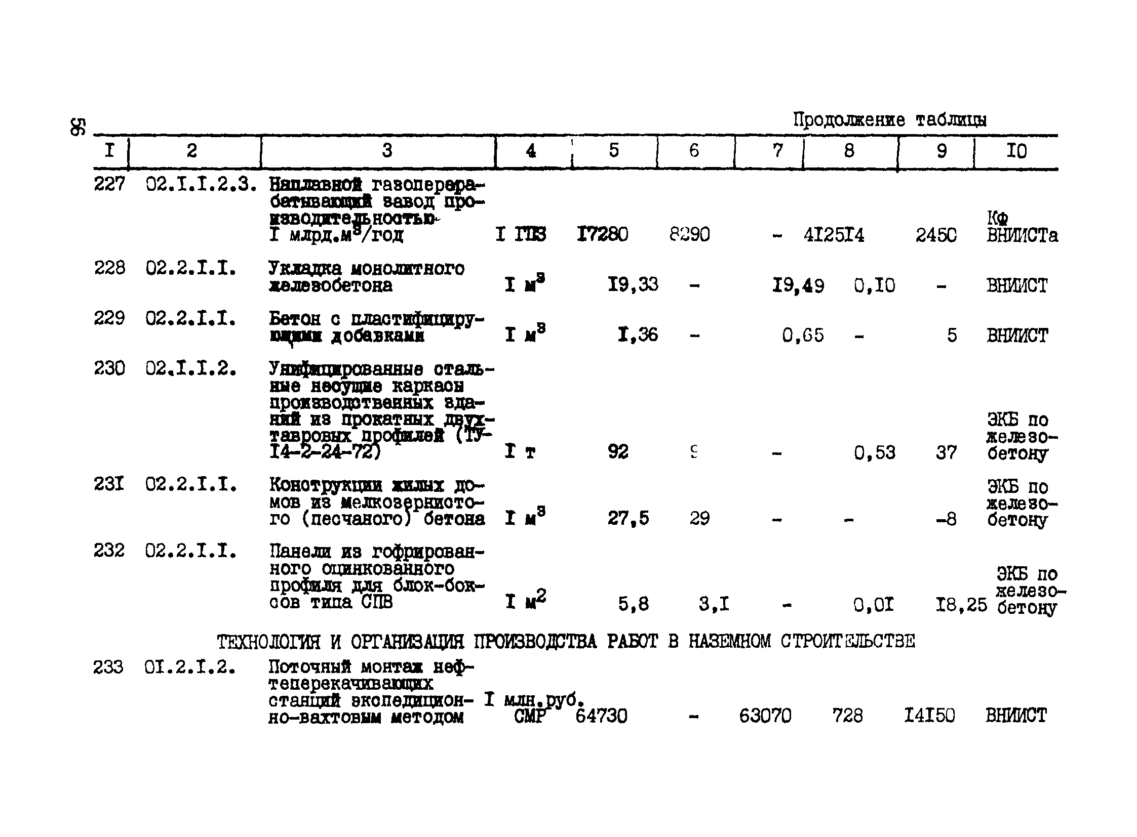 Р 427-81